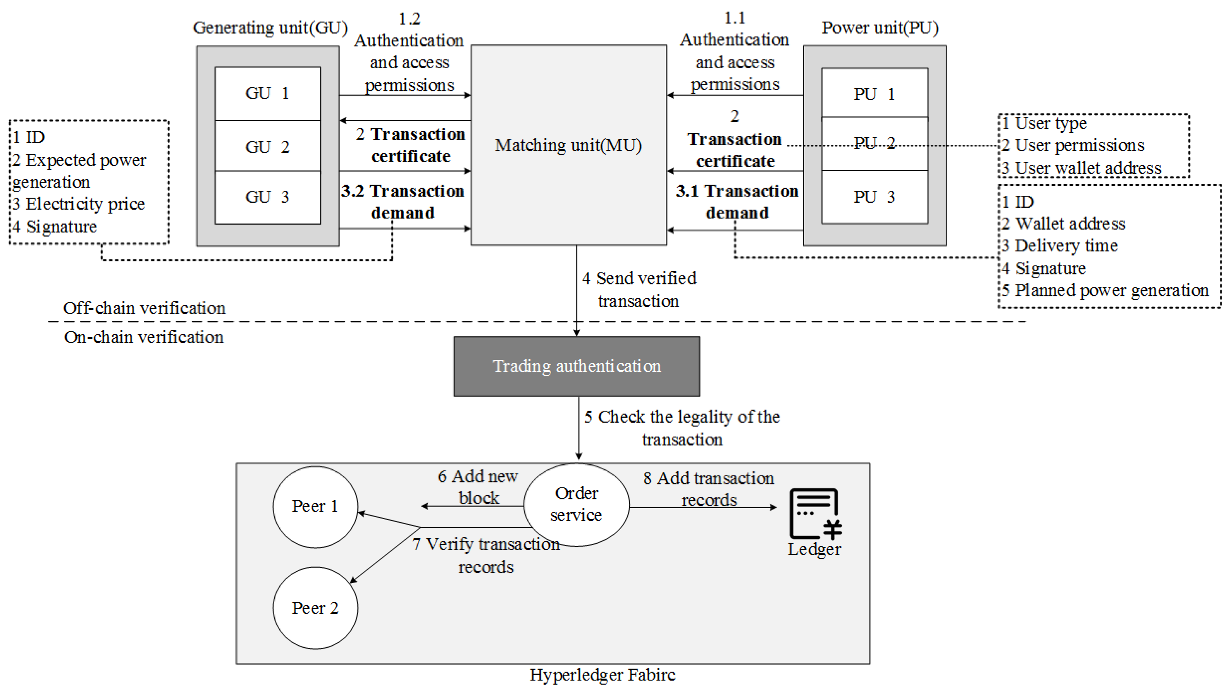 Electronics 11 02200 g050
