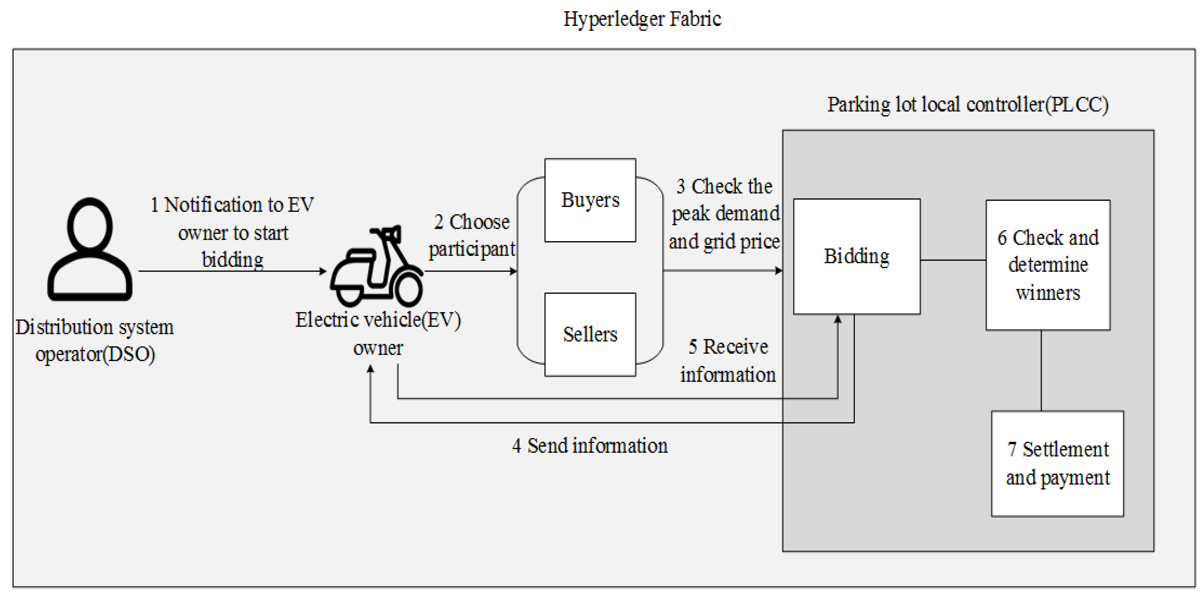 Electronics 11 02200 g051