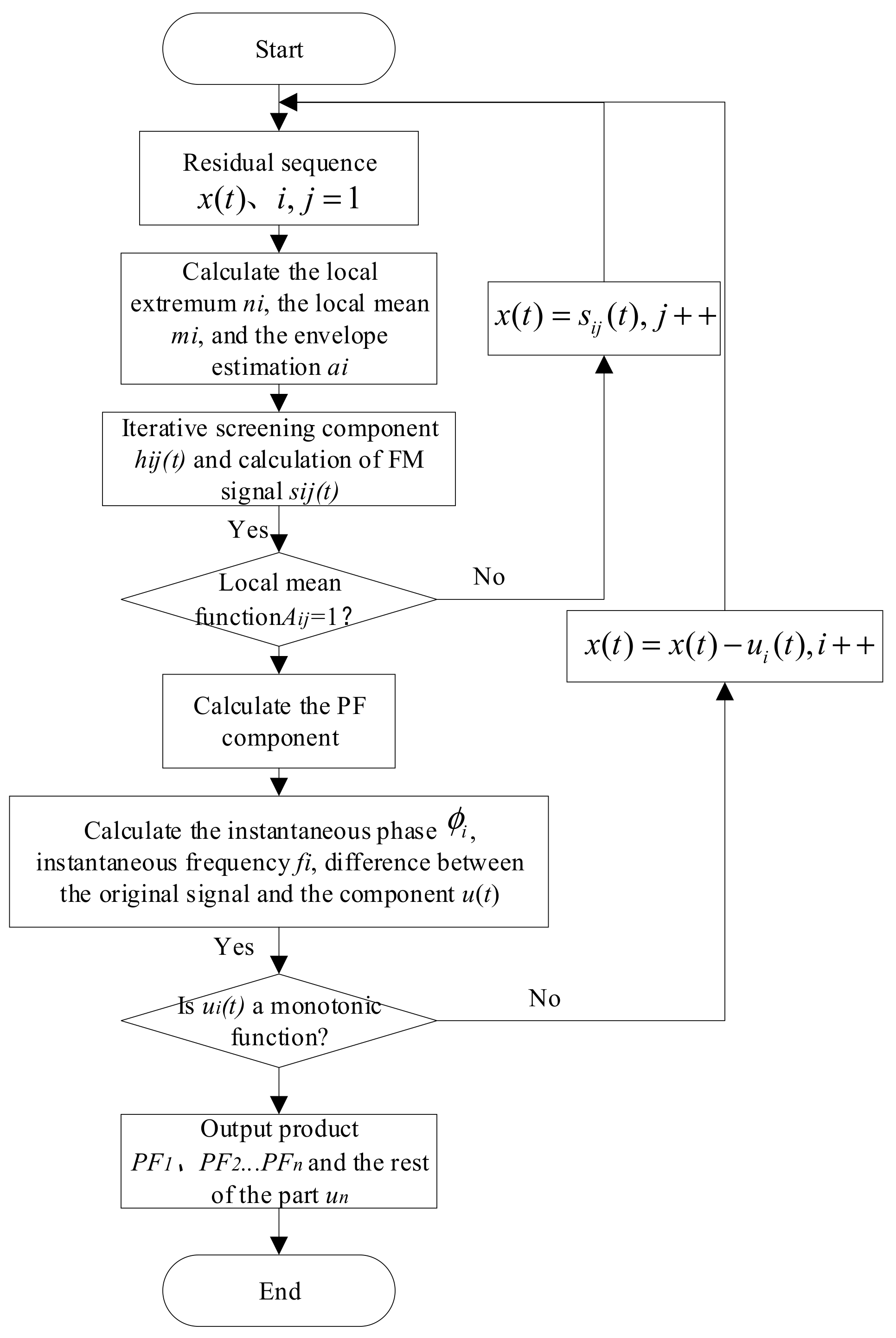 Electronics 11 02202 g003 550
