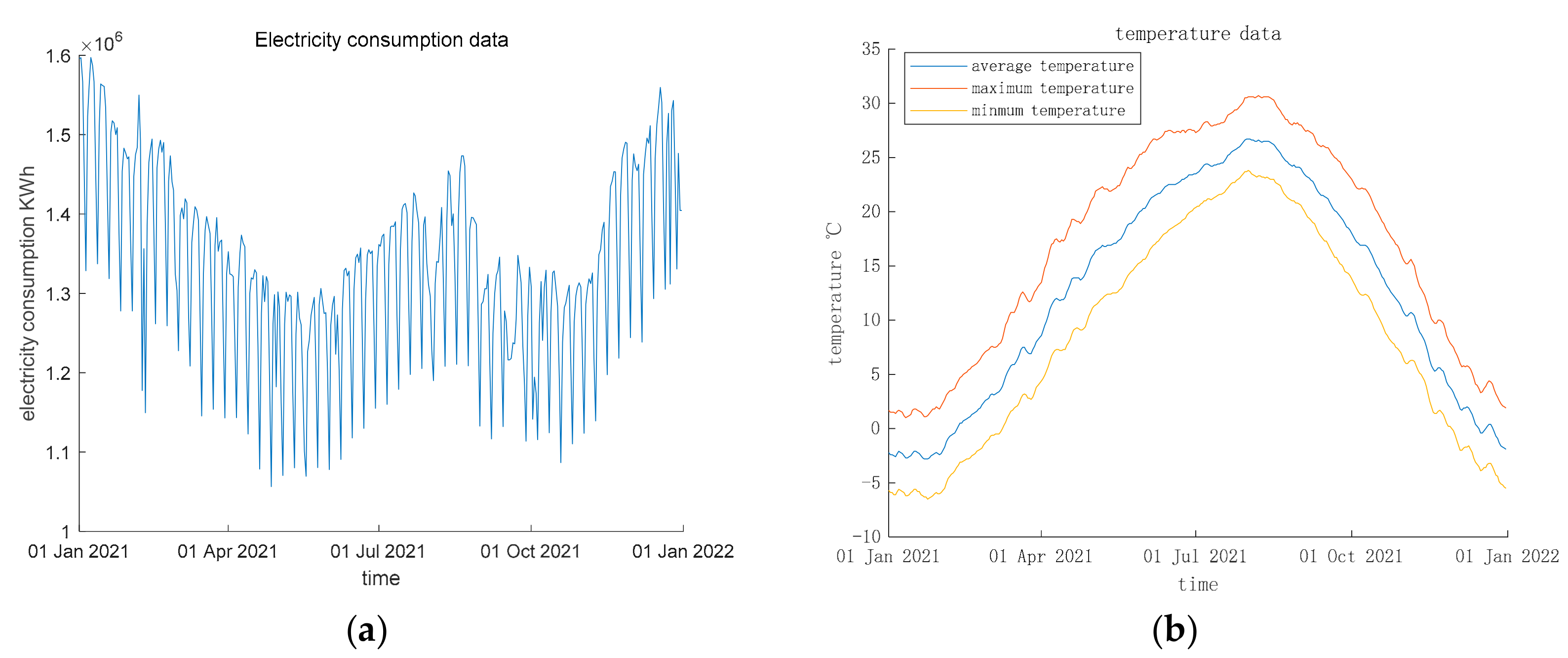 Electronics 11 02202 g005 550