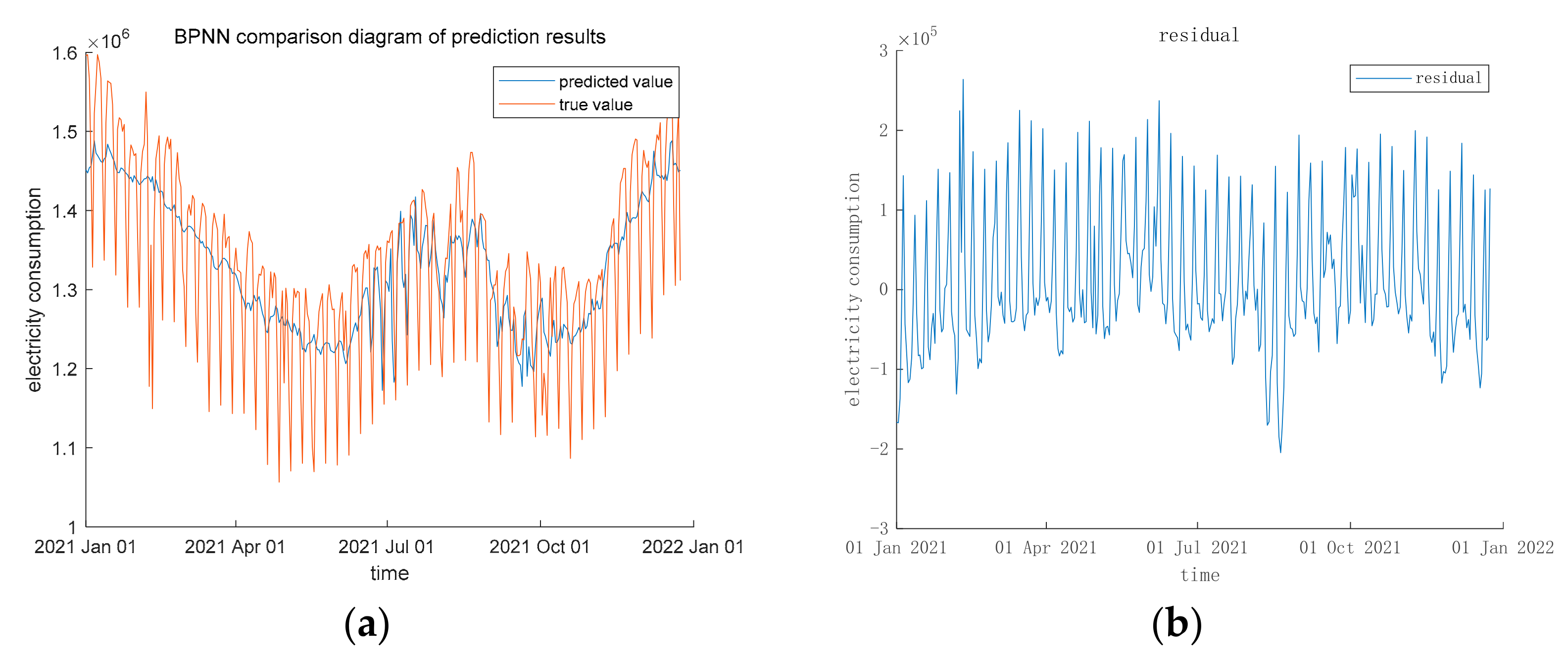 Electronics 11 02202 g006 550