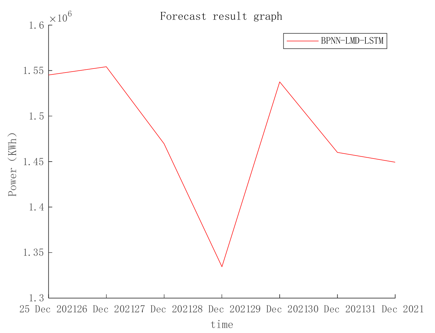 Electronics 11 02202 g008 550