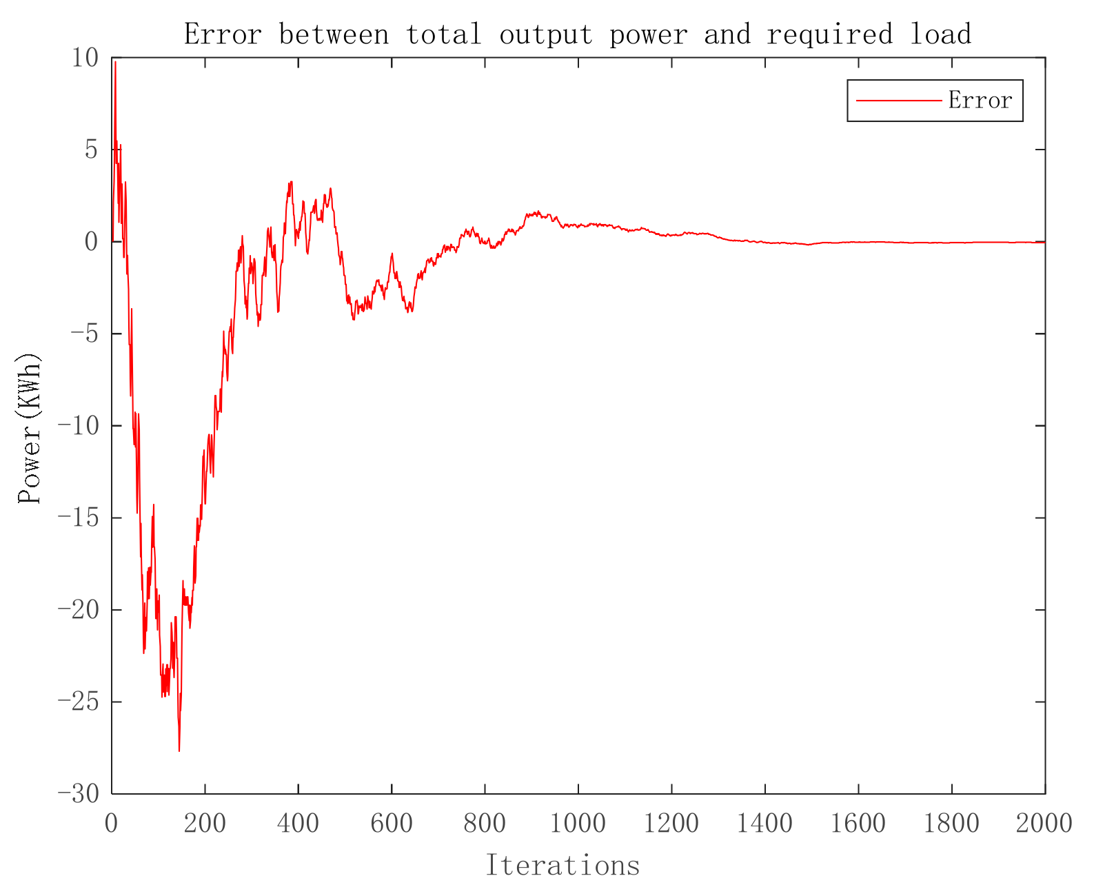 Electronics 11 02202 g010 550