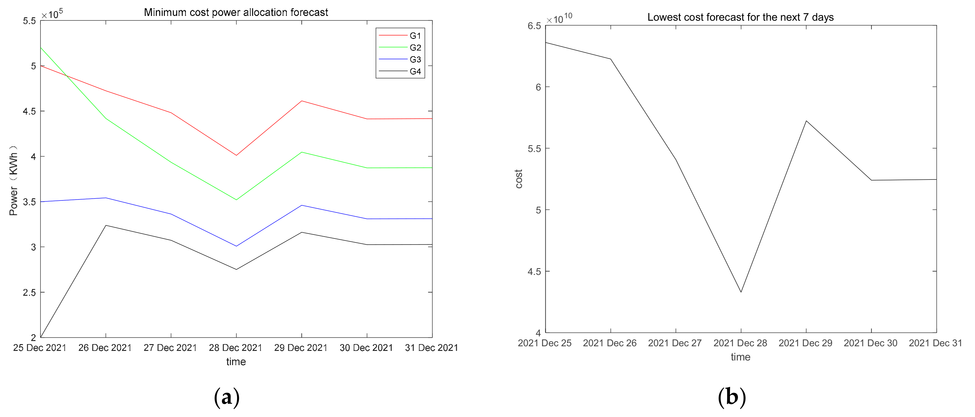 Electronics 11 02202 g012 550