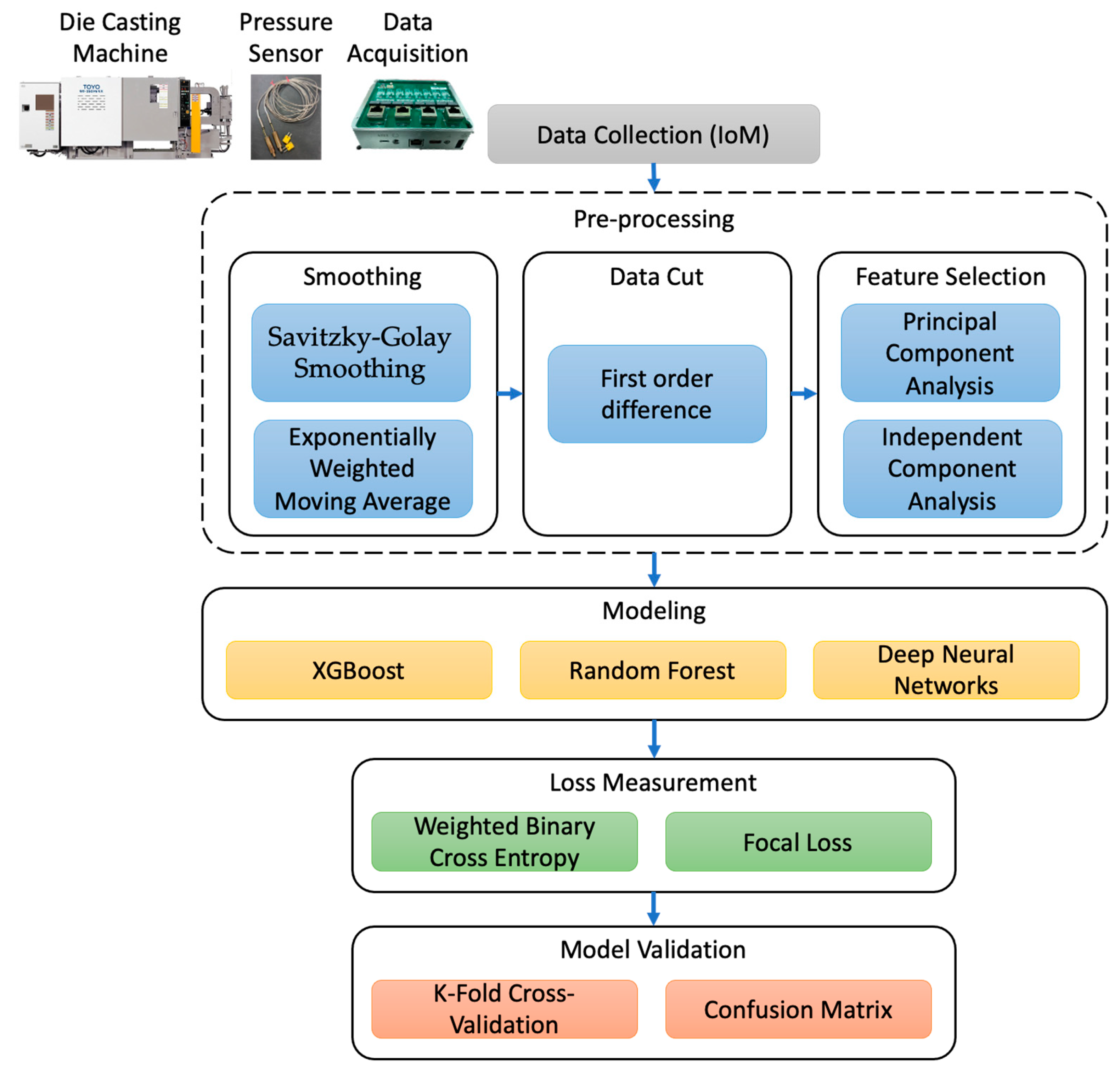 Electronics 11 02204 g001 550