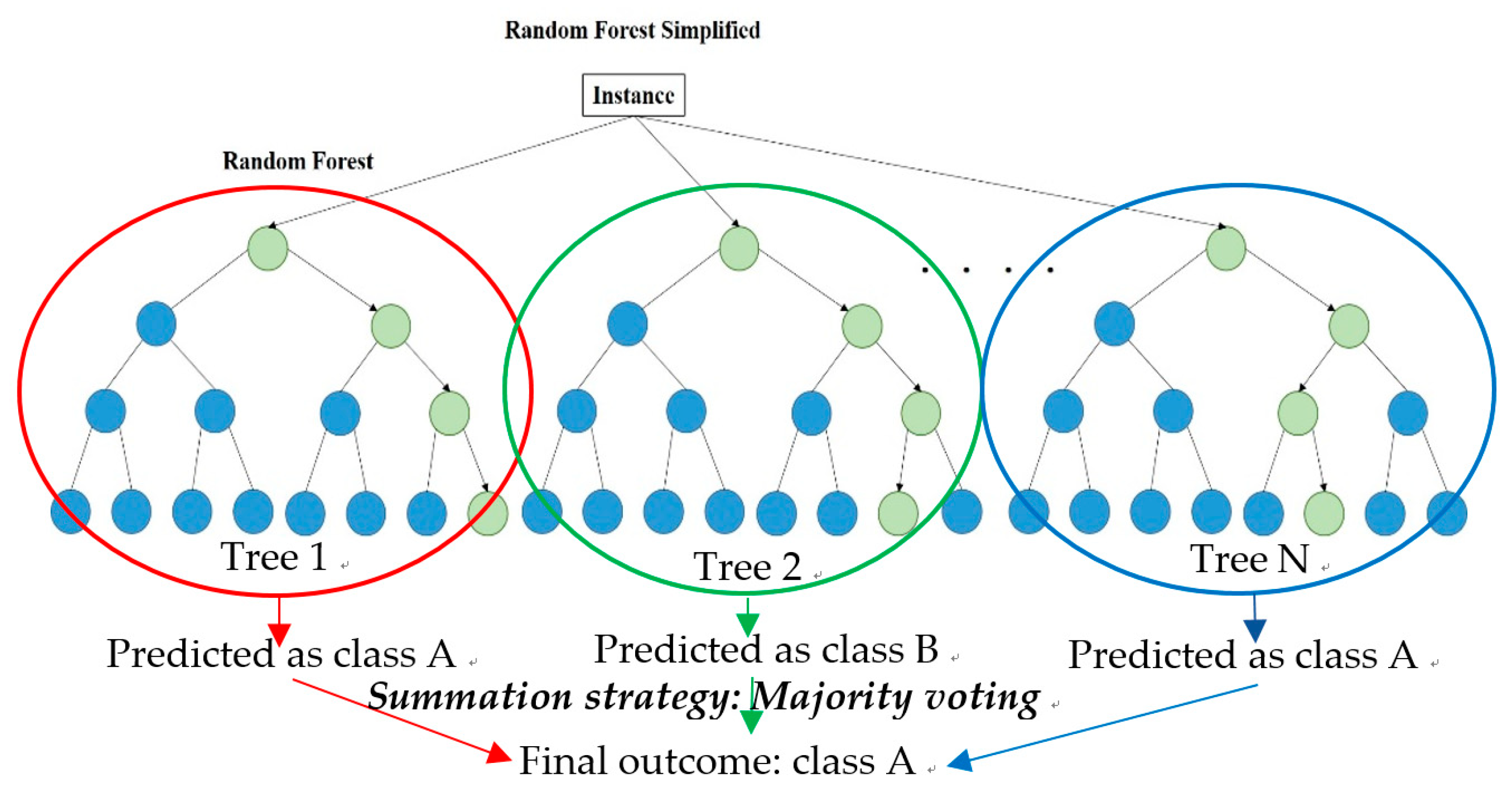 Electronics 11 02204 g003 550