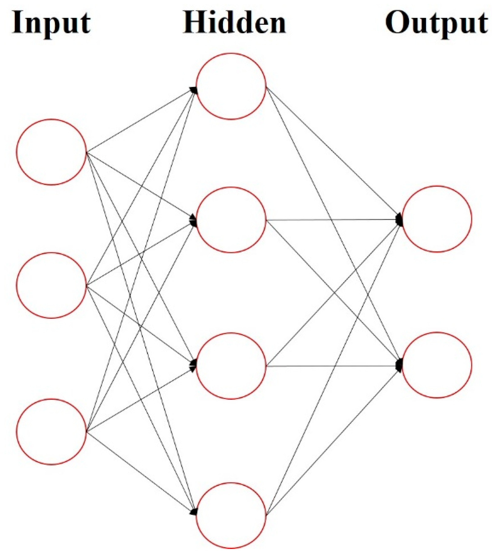 Electronics 11 02204 g004 550