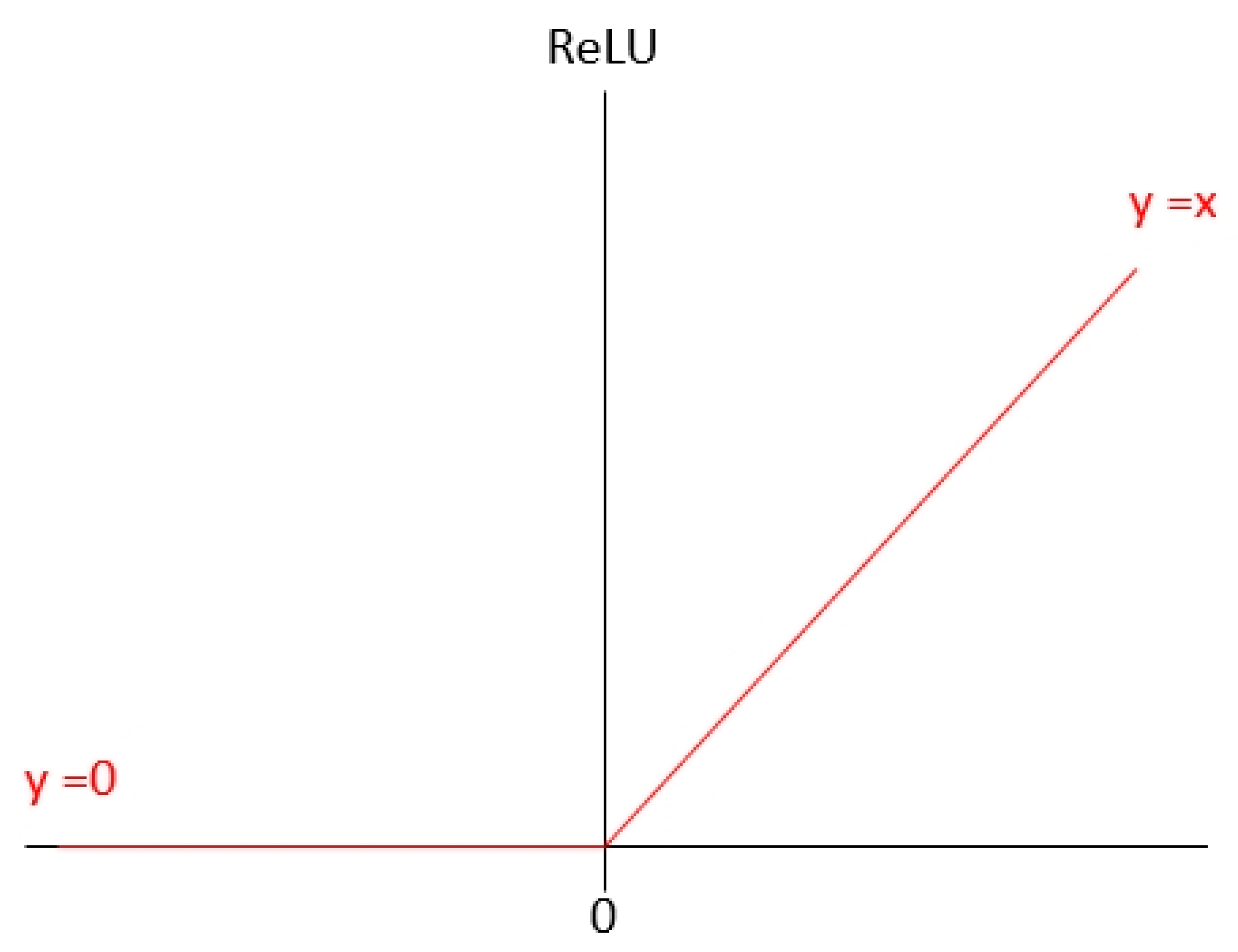 Electronics 11 02204 g006 550