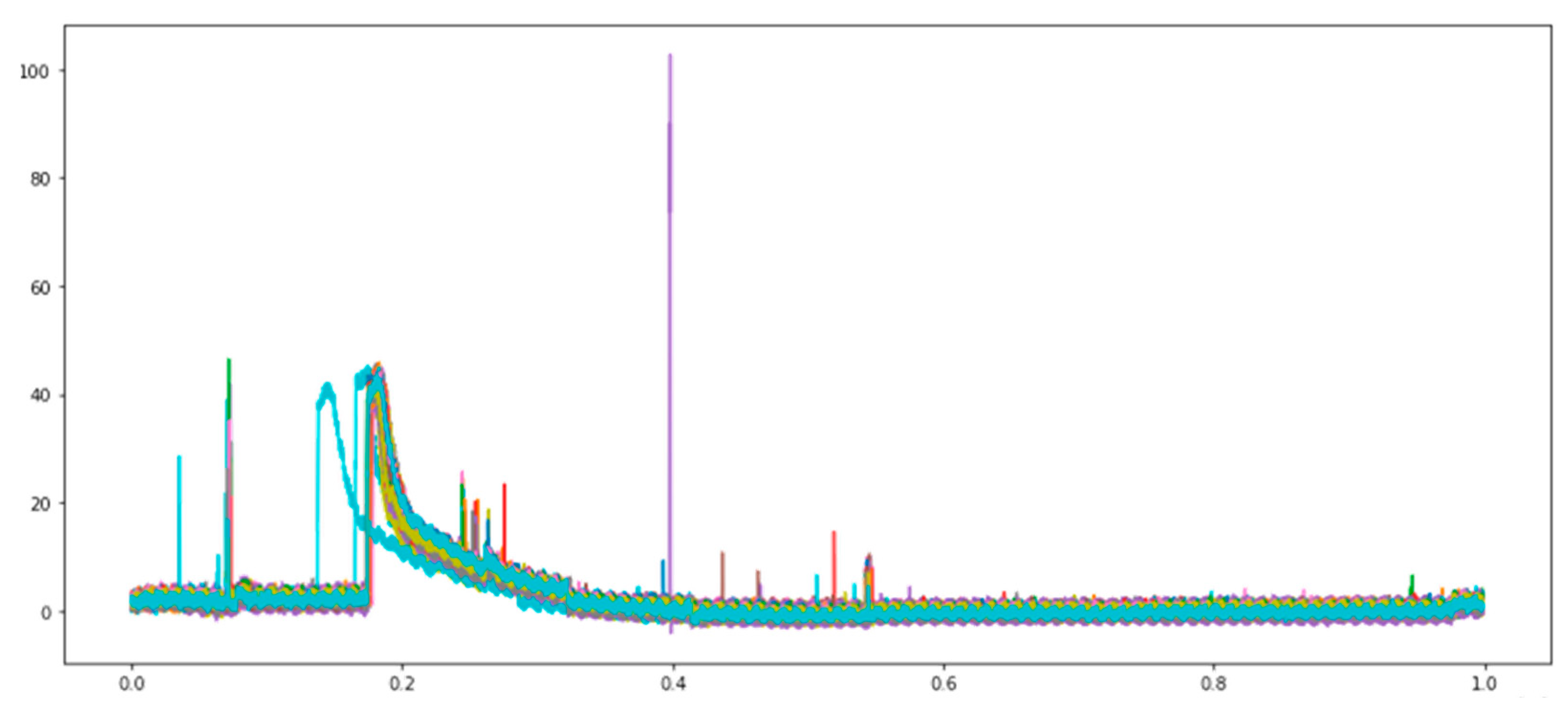Electronics 11 02204 g011 550