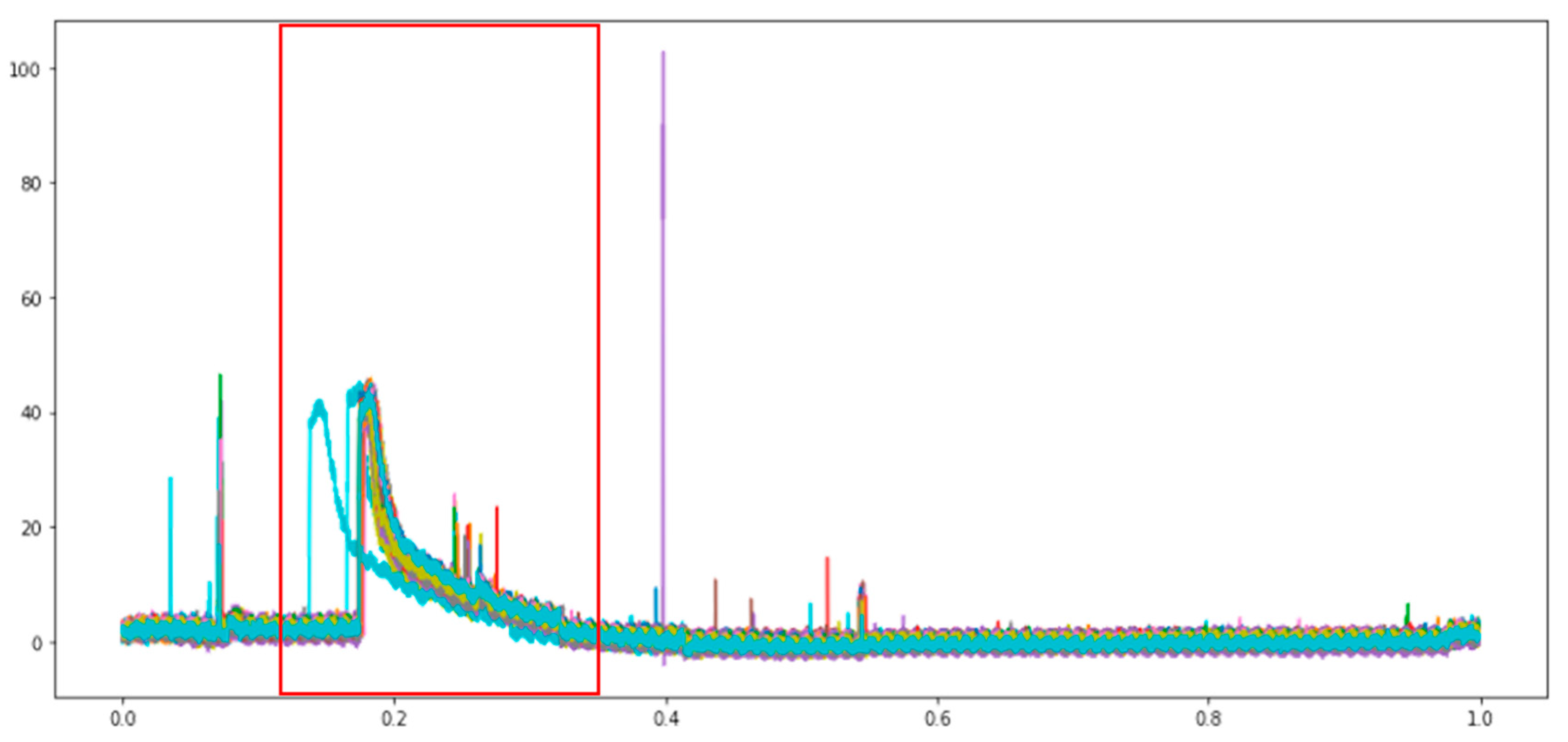 Electronics 11 02204 g012 550