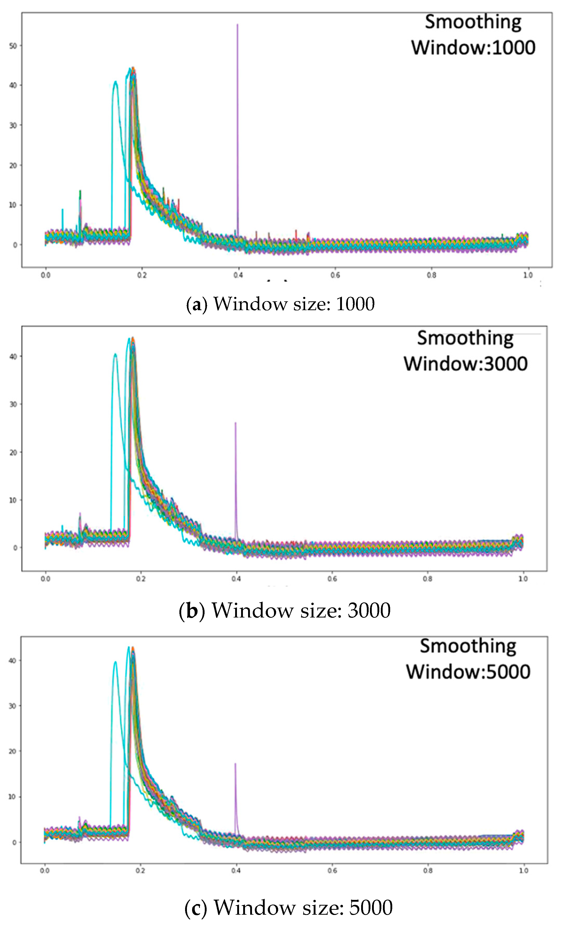 Electronics 11 02204 g013 550