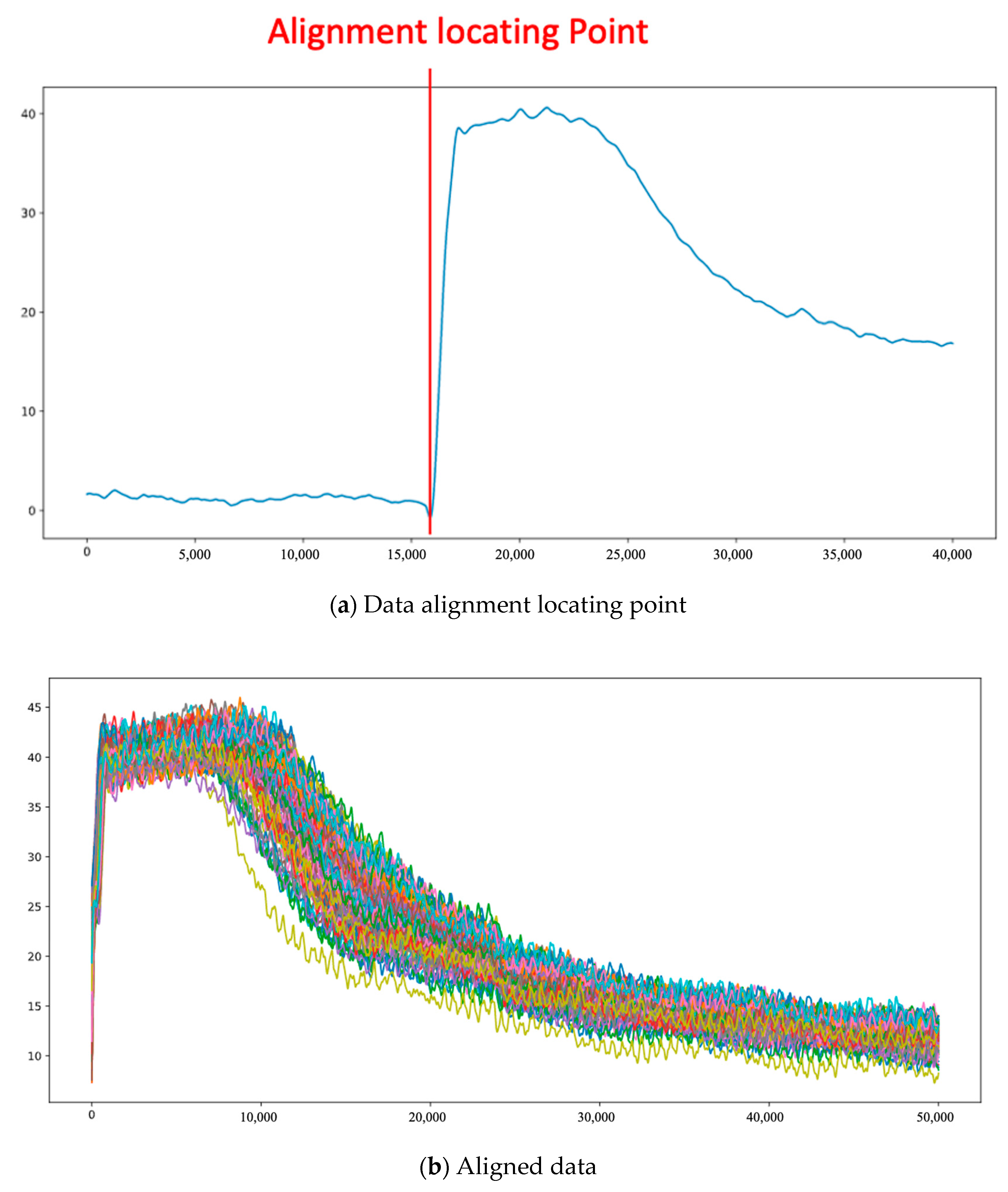 Electronics 11 02204 g018 550