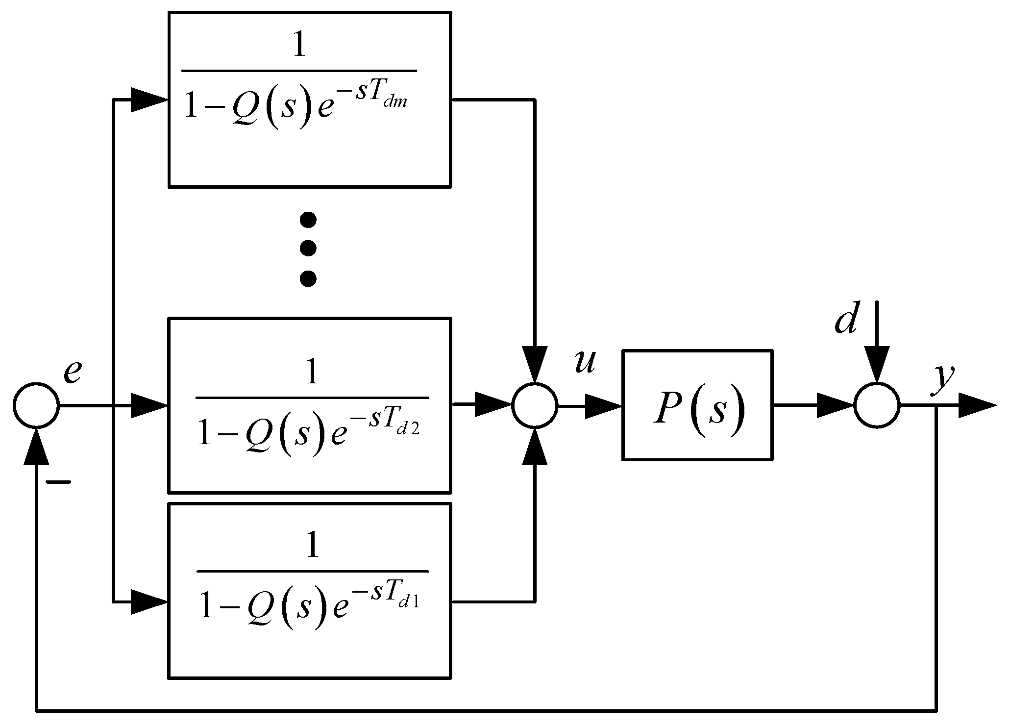 Dynamic Stiffness Enhancement of the Quadcopter Control System