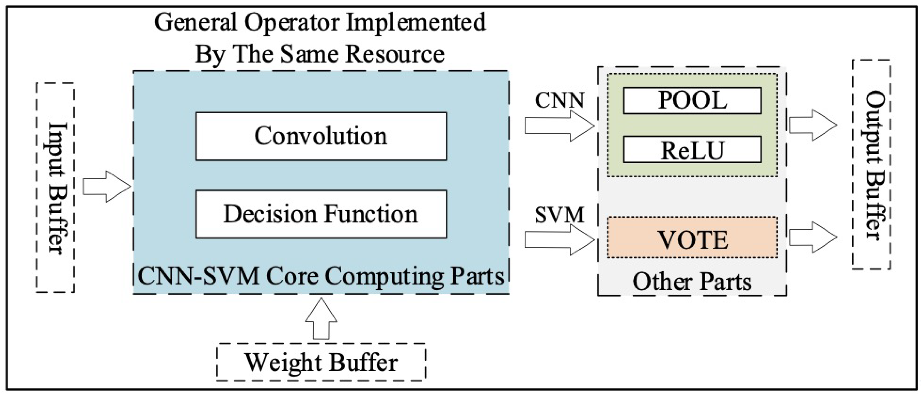 Electronics 11 02208 g001