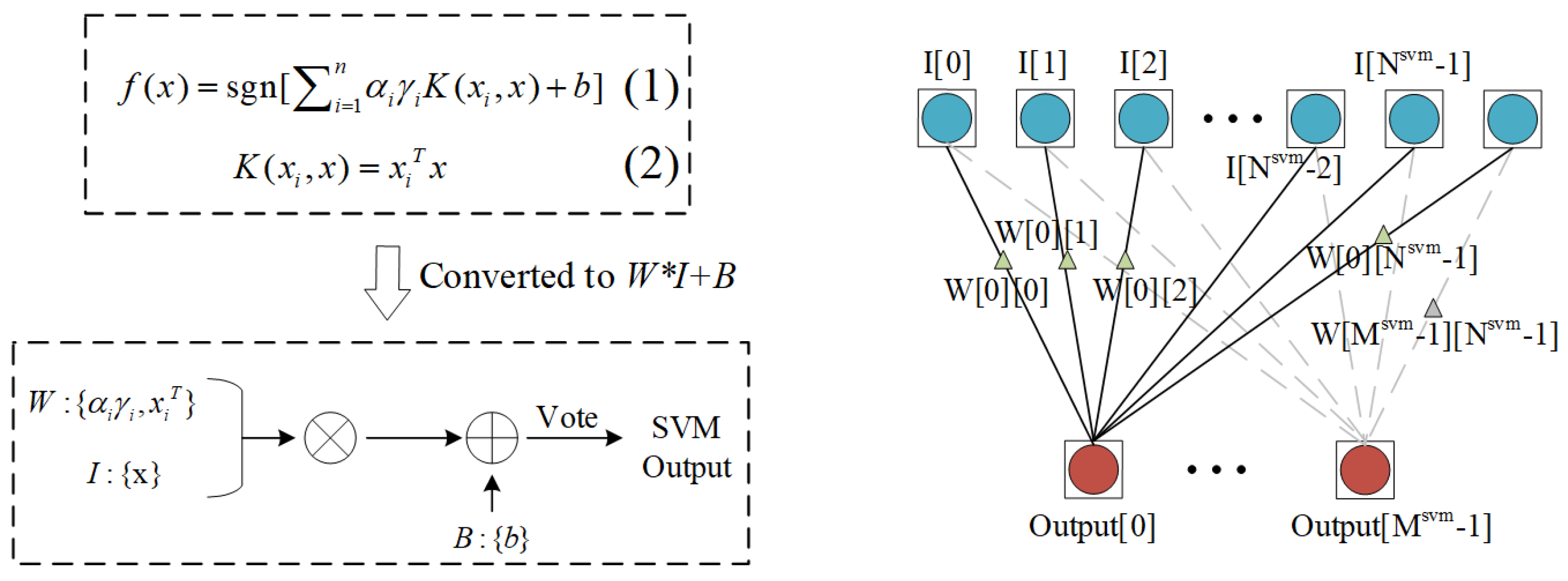 Electronics 11 02208 g004