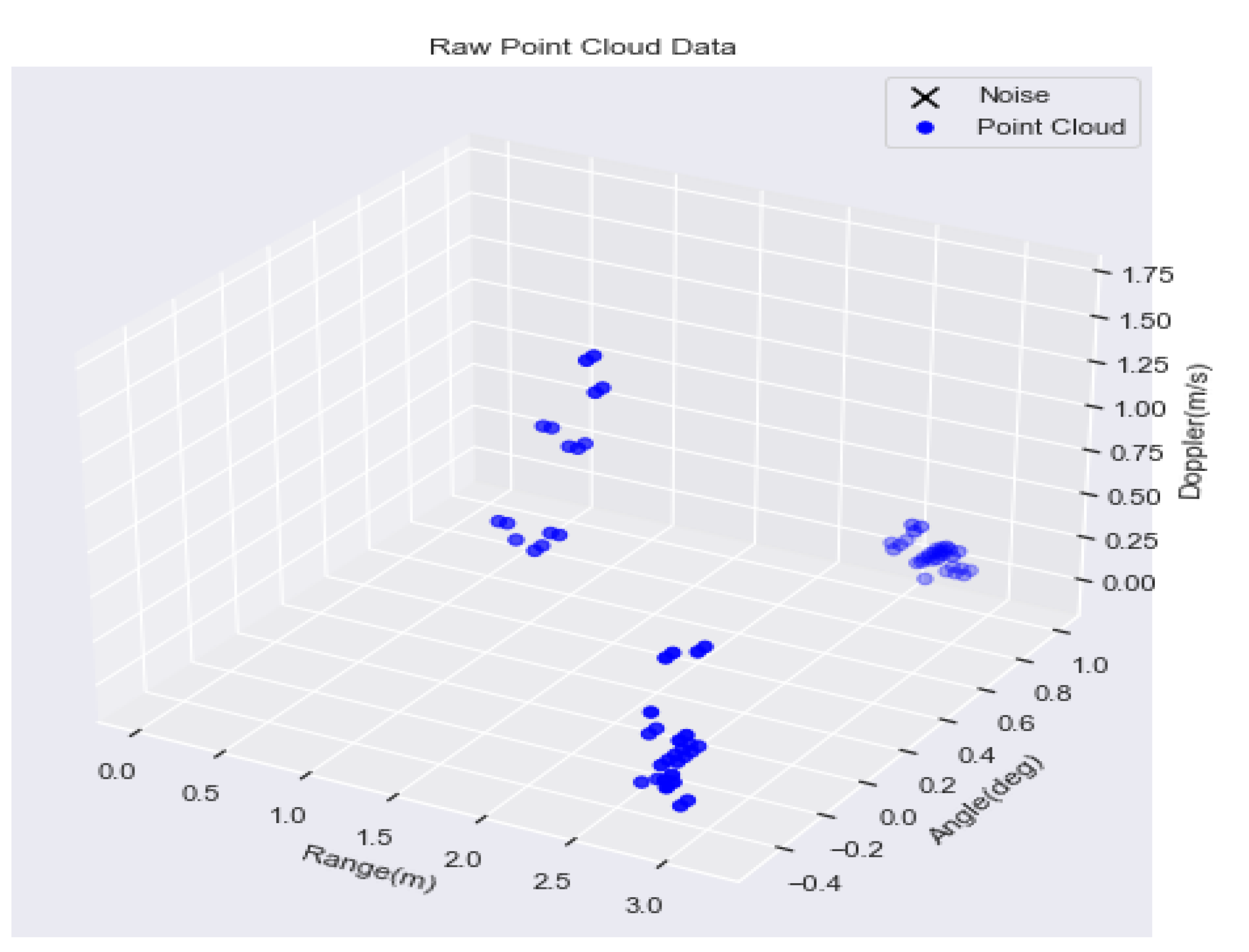 Electronics 11 02209 g003 550