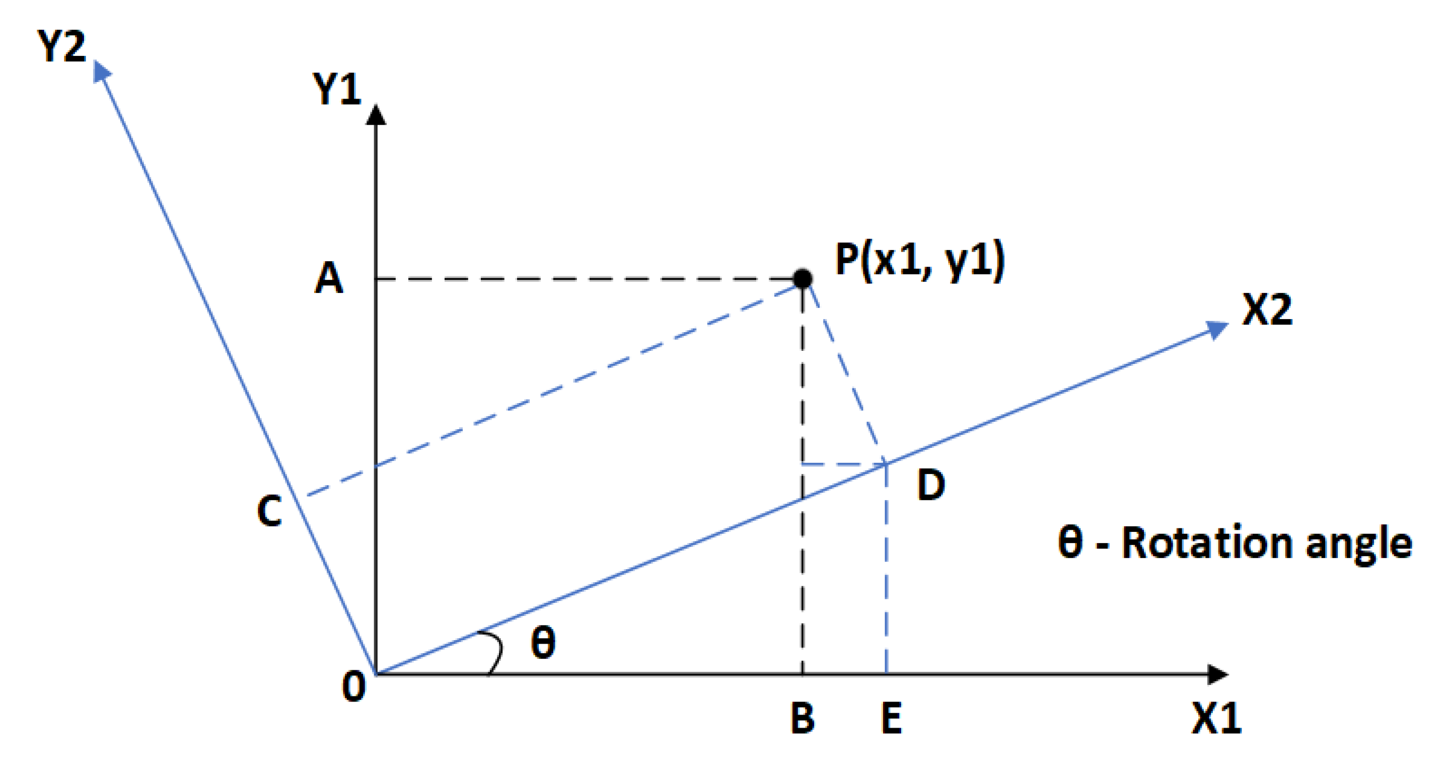Electronics 11 02209 g008 550