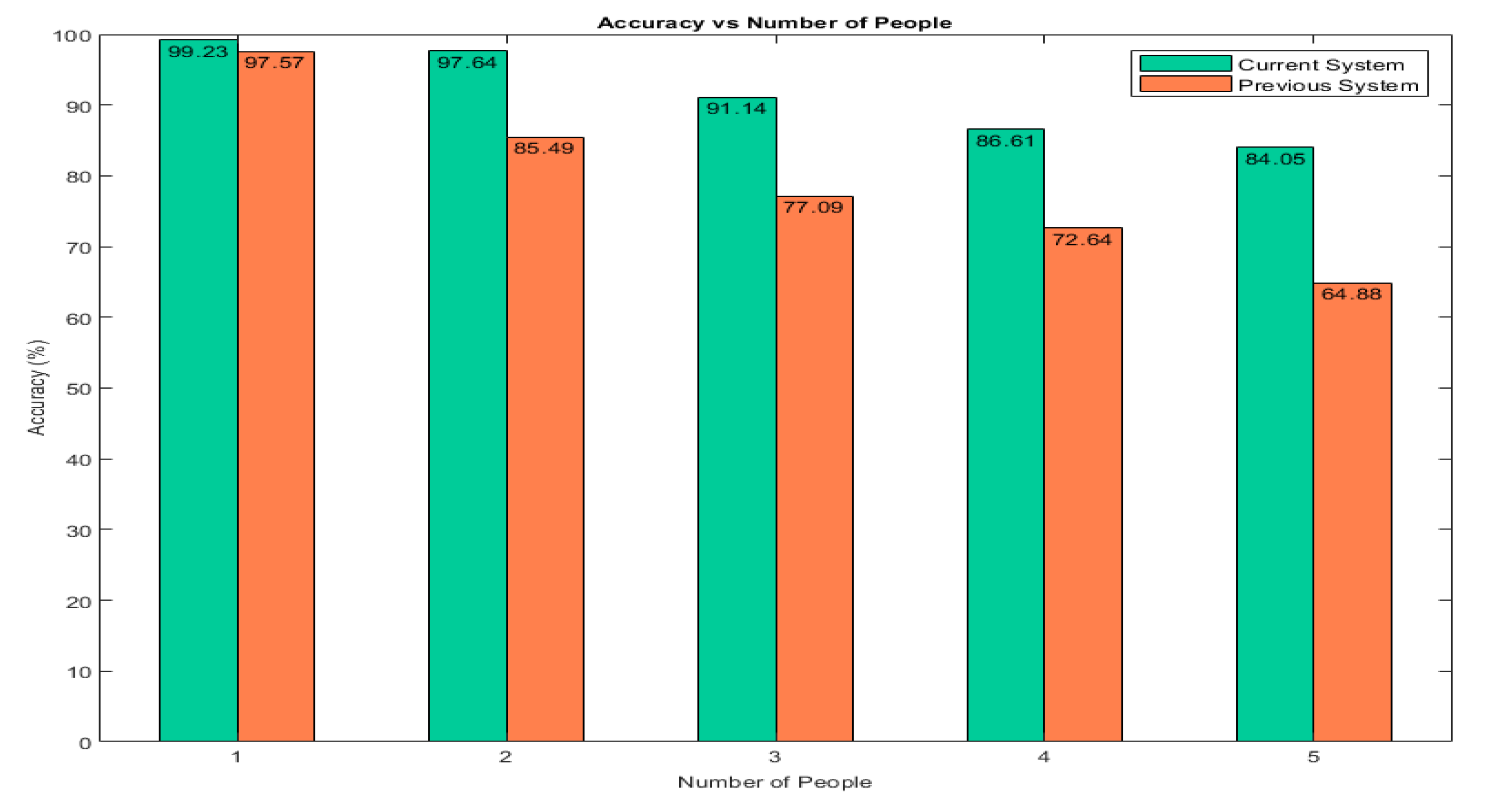Electronics 11 02209 g017 550
