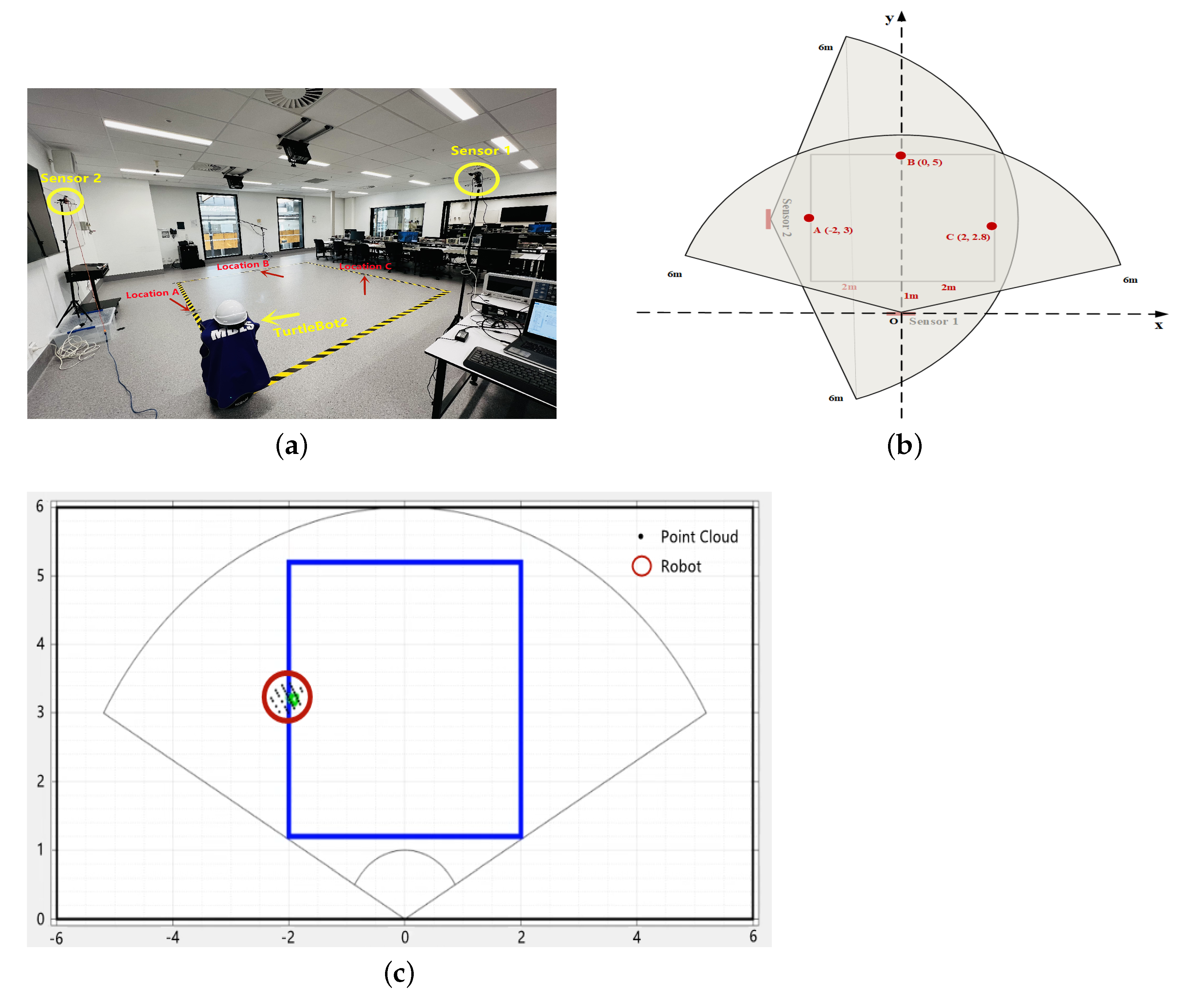 Electronics 11 02209 g019 550