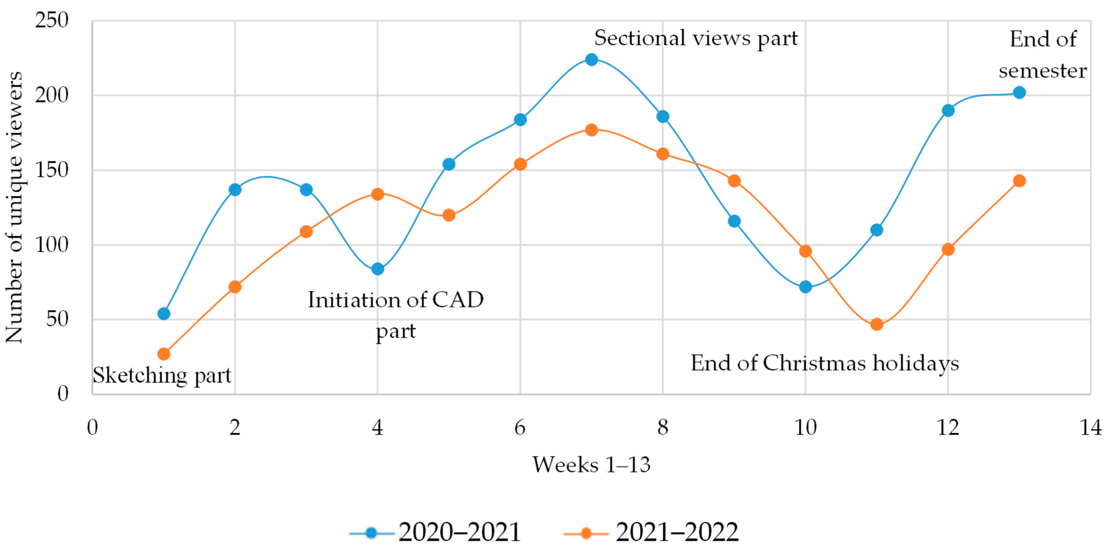 Electronics 11 02210 g004 Electronics 11 02210 g004