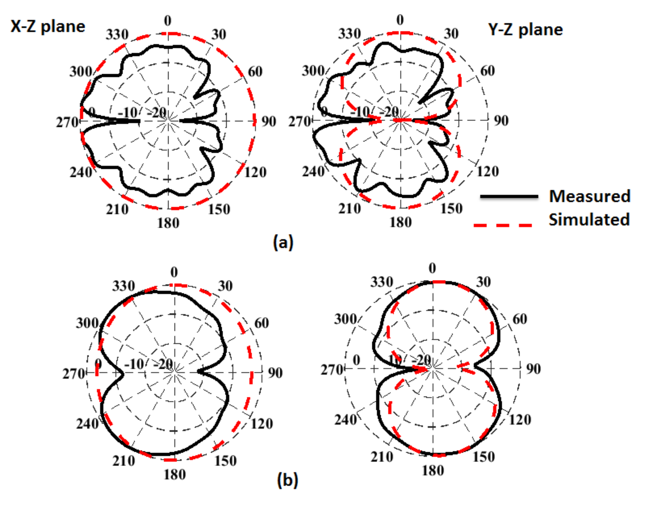 Electronics 11 02211 g005