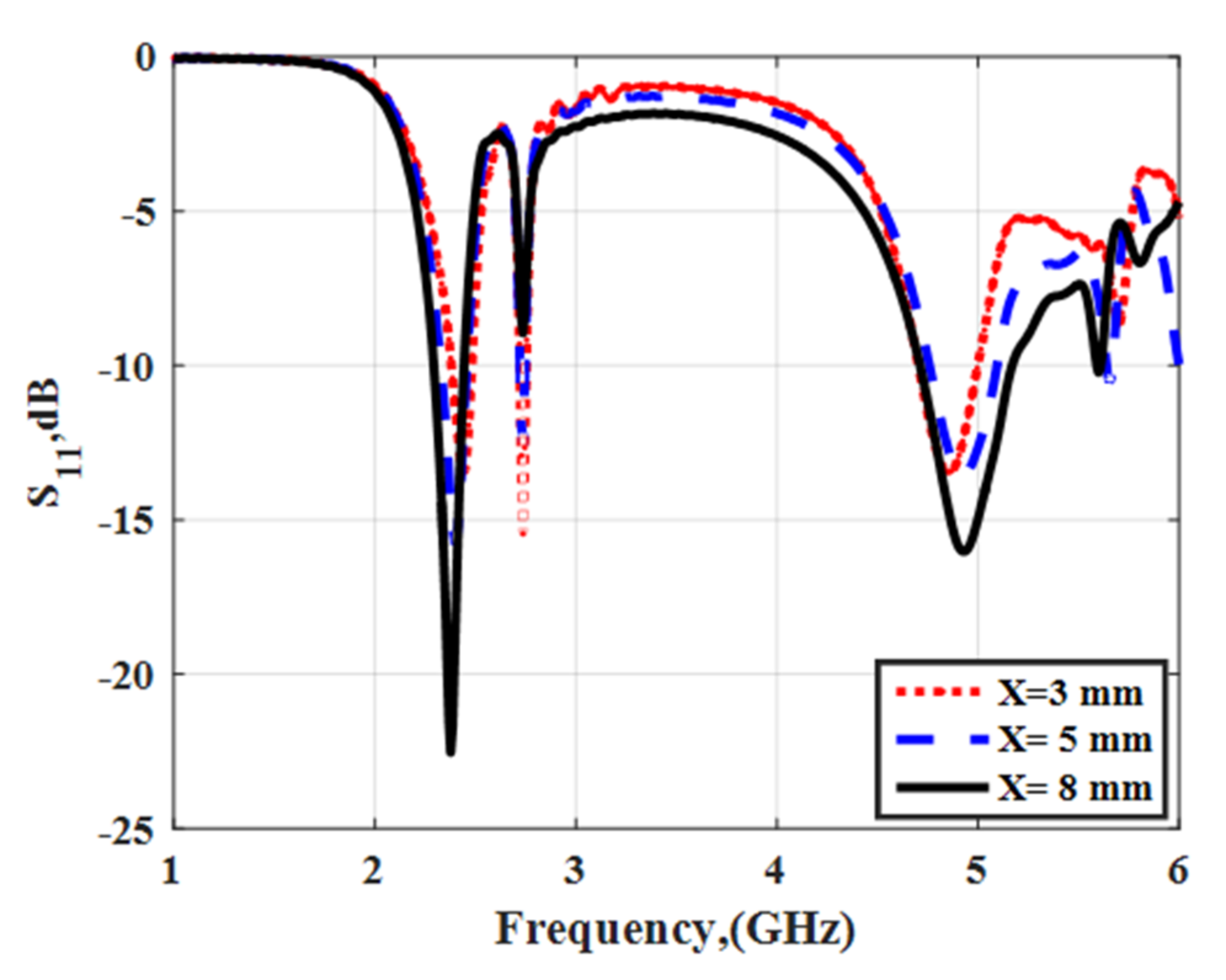 Electronics 11 02211 g012