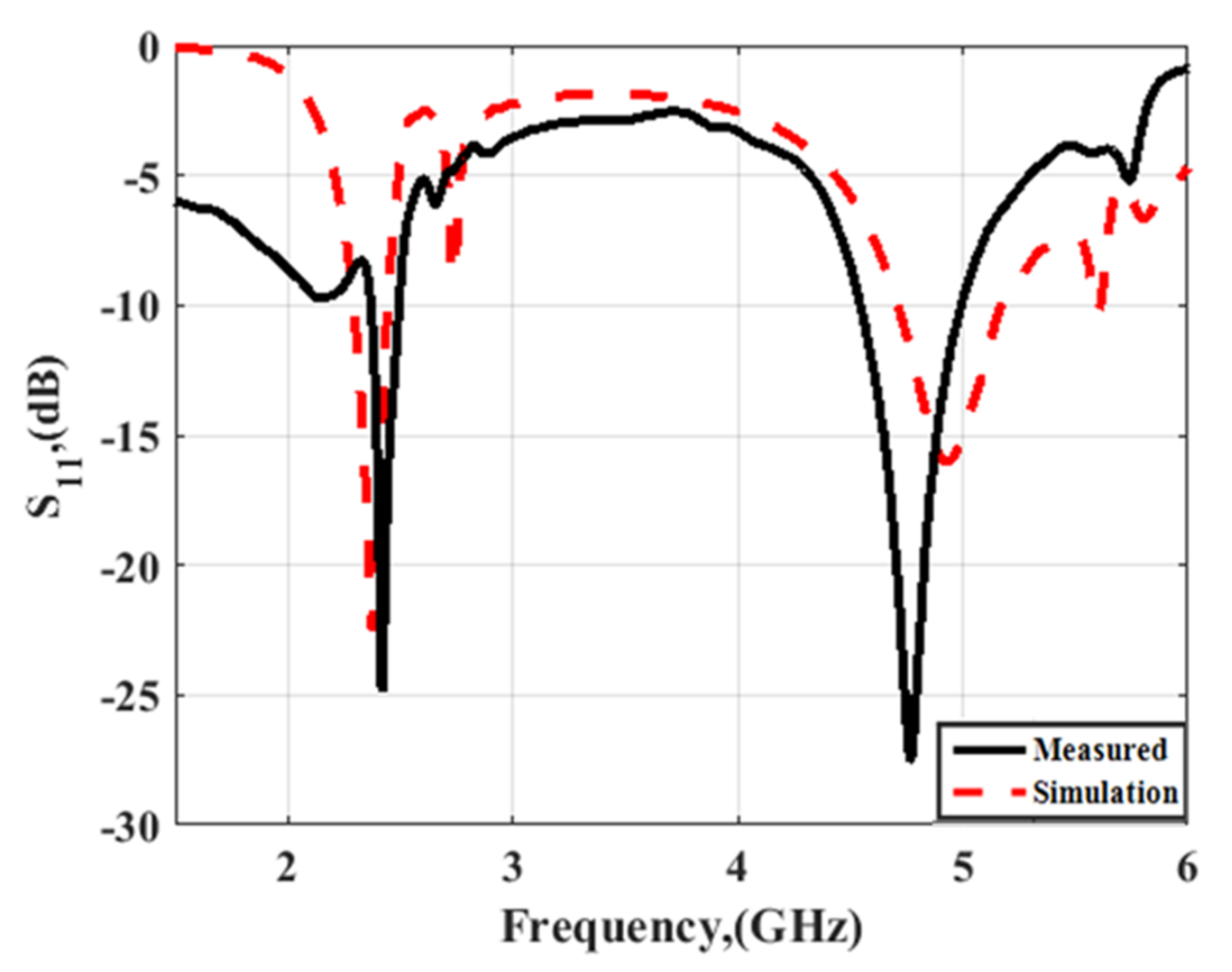 Electronics 11 02211 g014