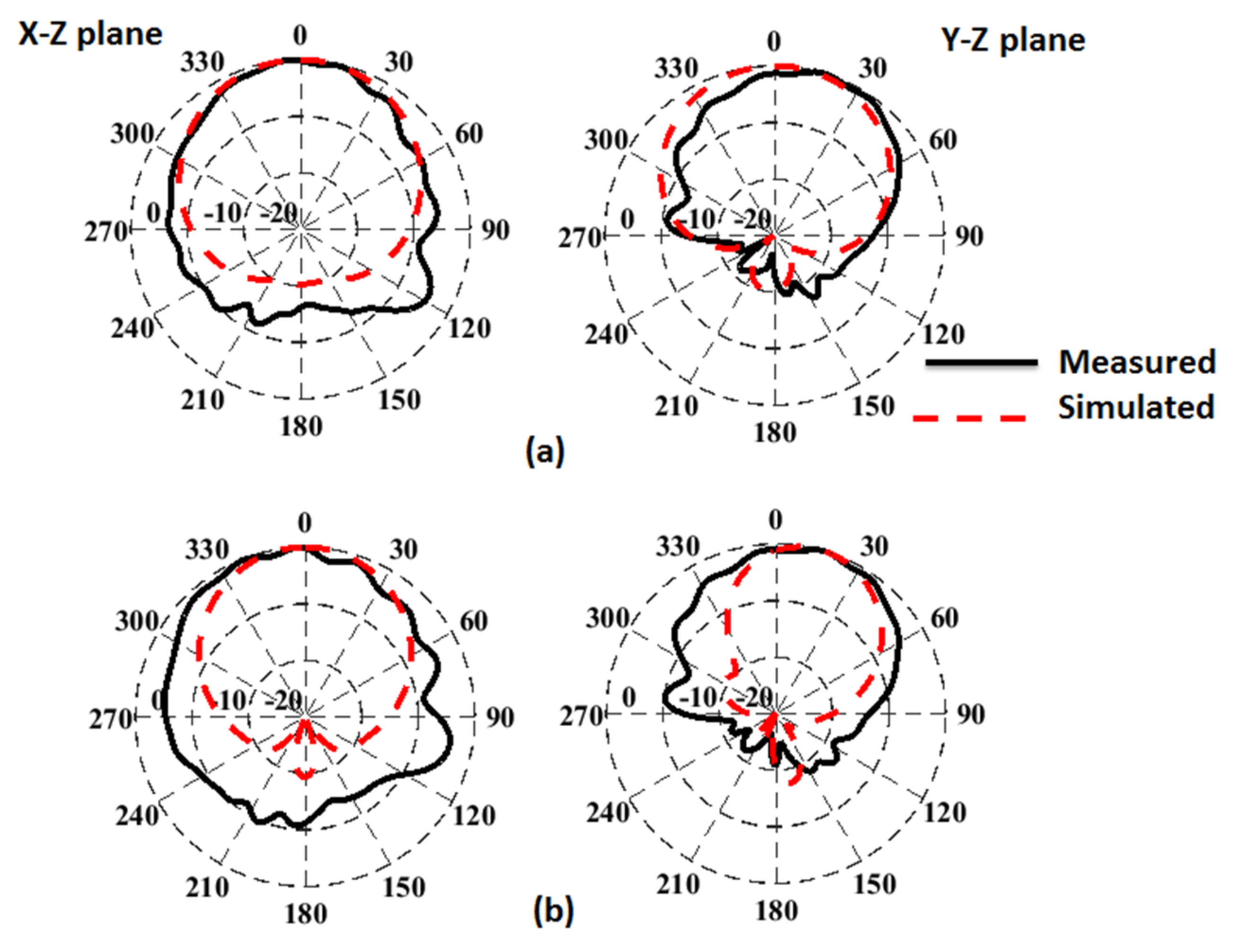 Electronics 11 02211 g015