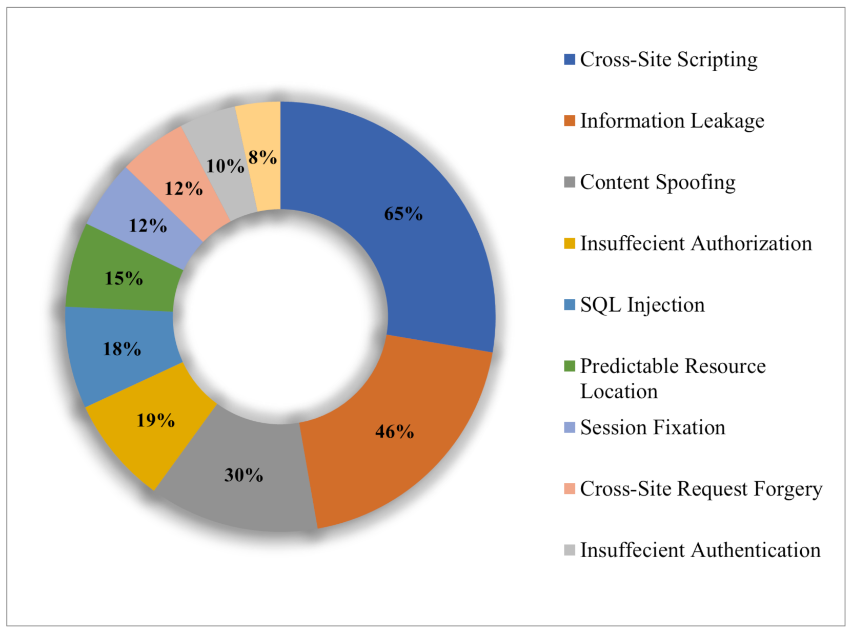 Cross Site Scripting (XSS) Explained with JavaScript 