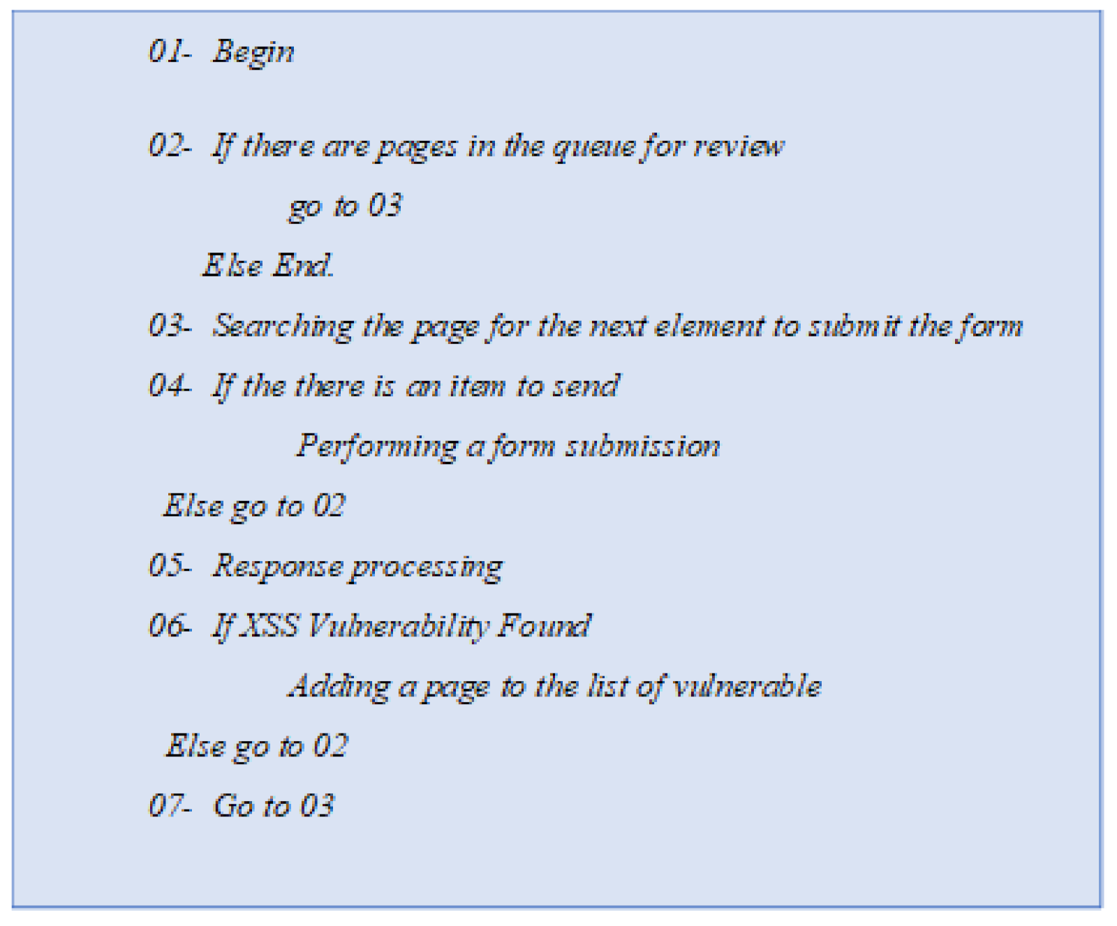 Electronics 11 02212 g003 550