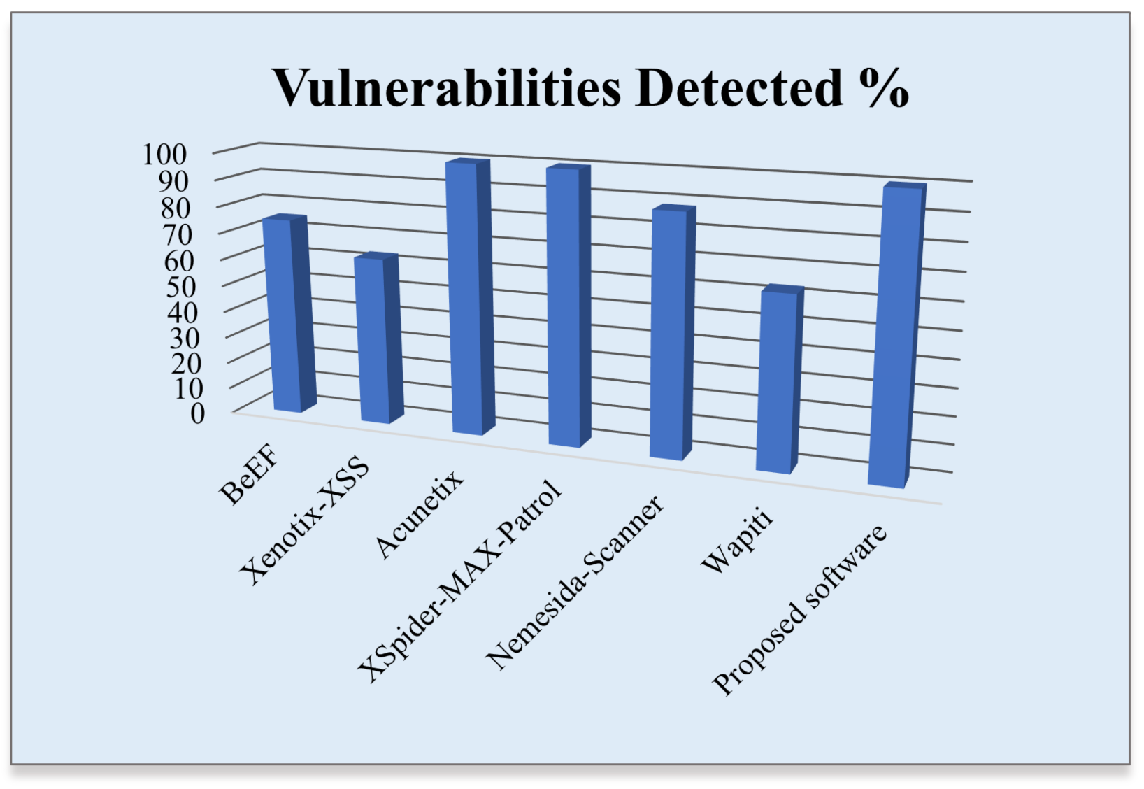 Electronics 11 02212 g007 550