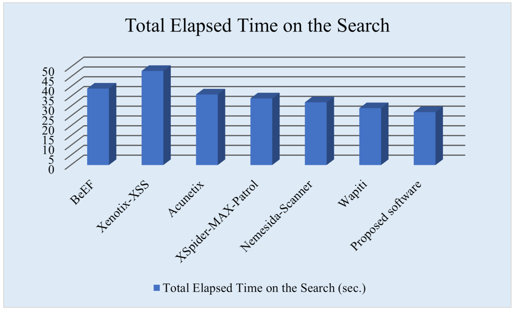 Electronics 11 02212 g009 550