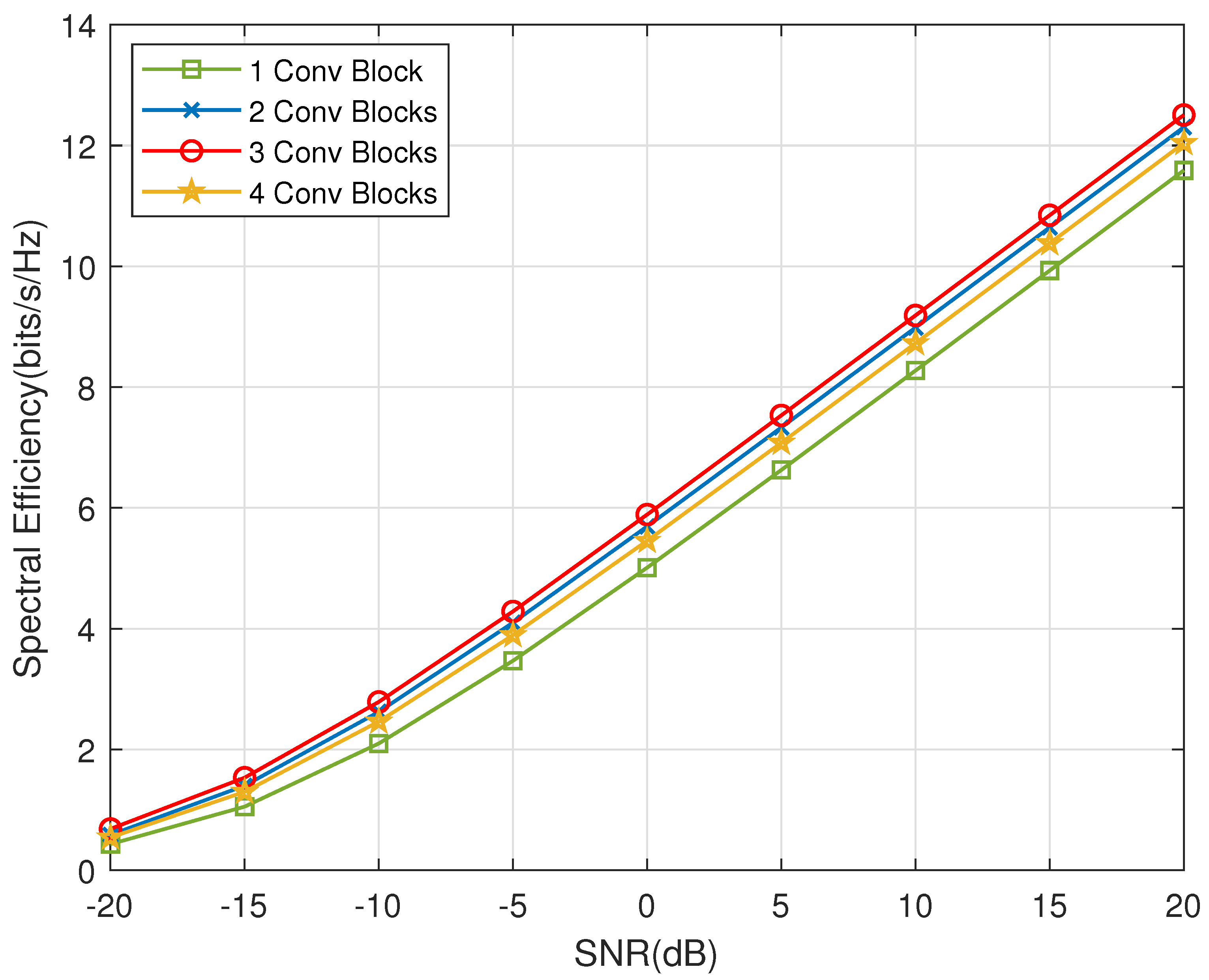 Electronics 11 02213 g003 550