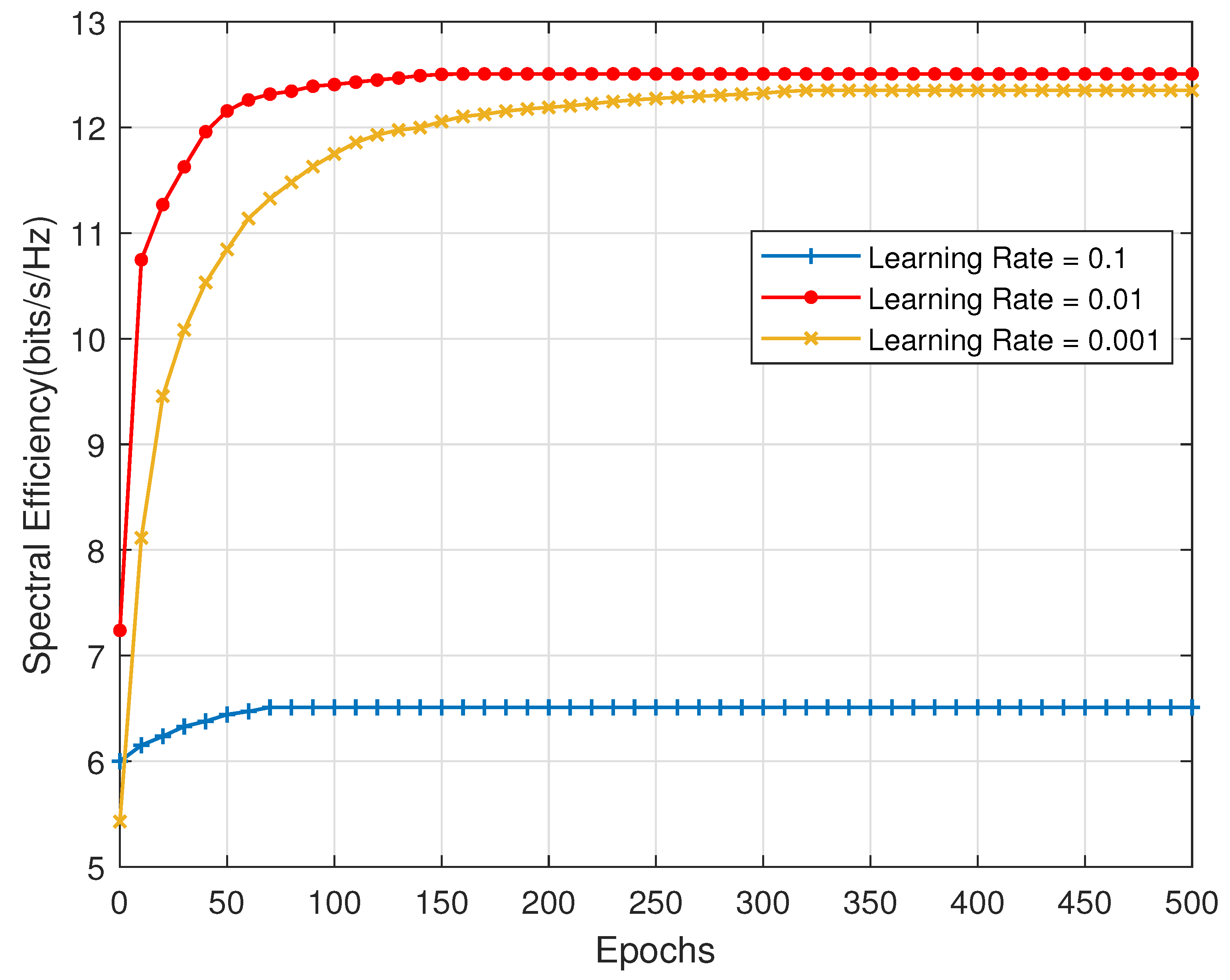 Electronics 11 02213 g004 550