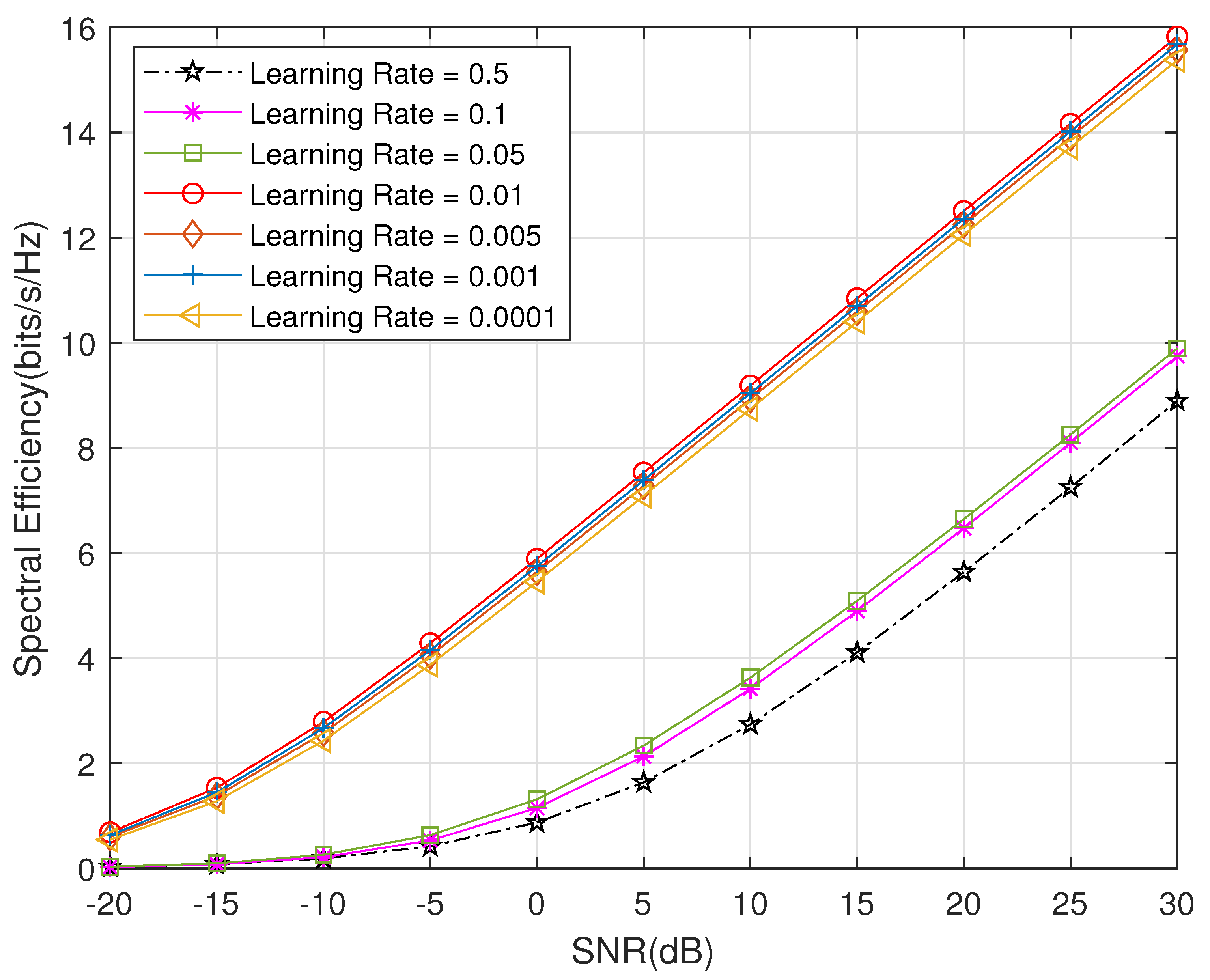 Electronics 11 02213 g005 550
