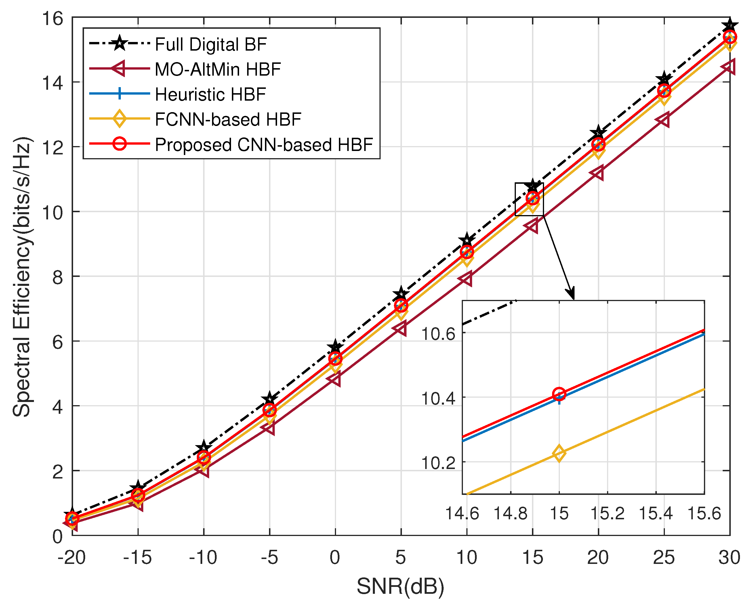 Electronics 11 02213 g007 550