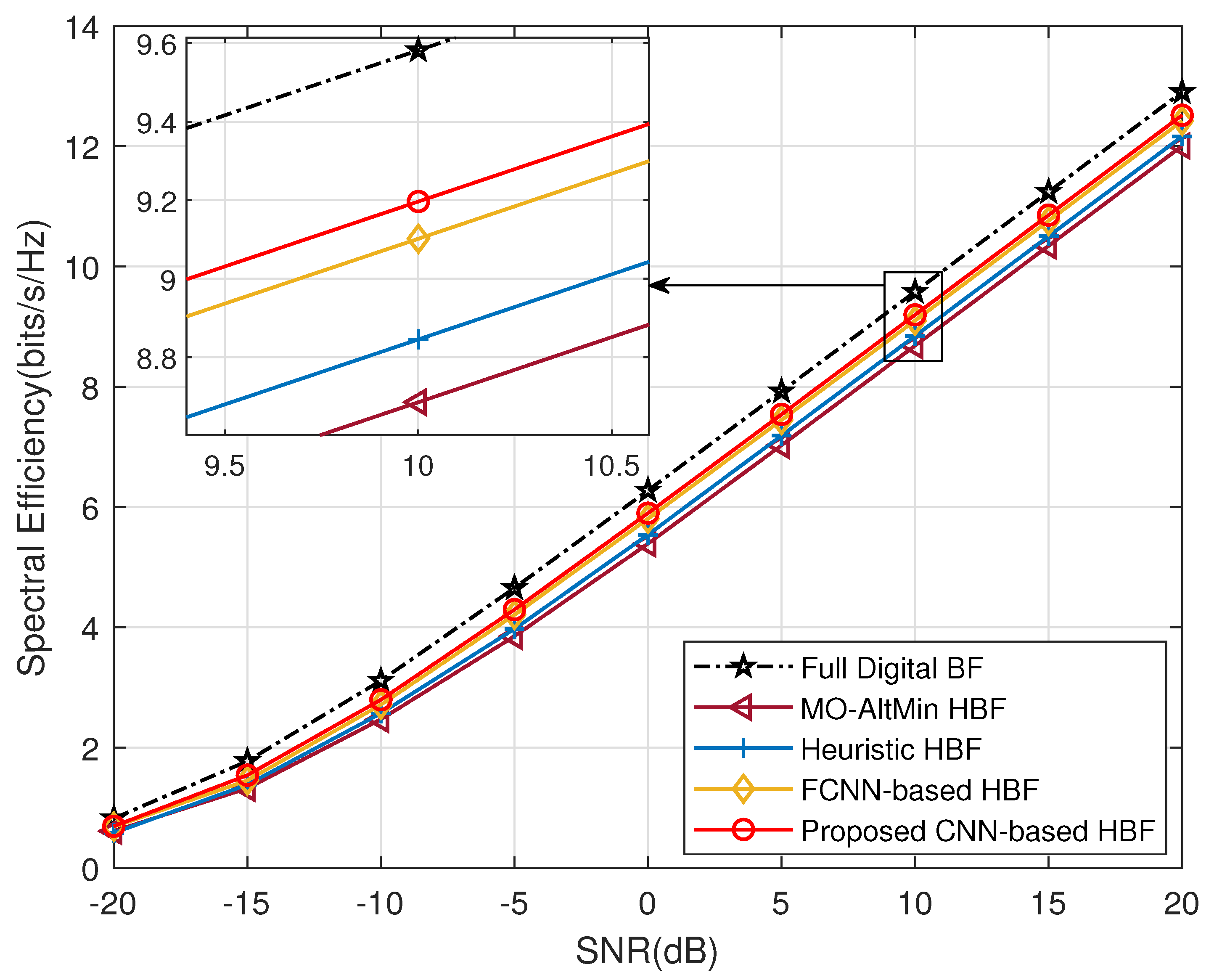 Electronics 11 02213 g009 550