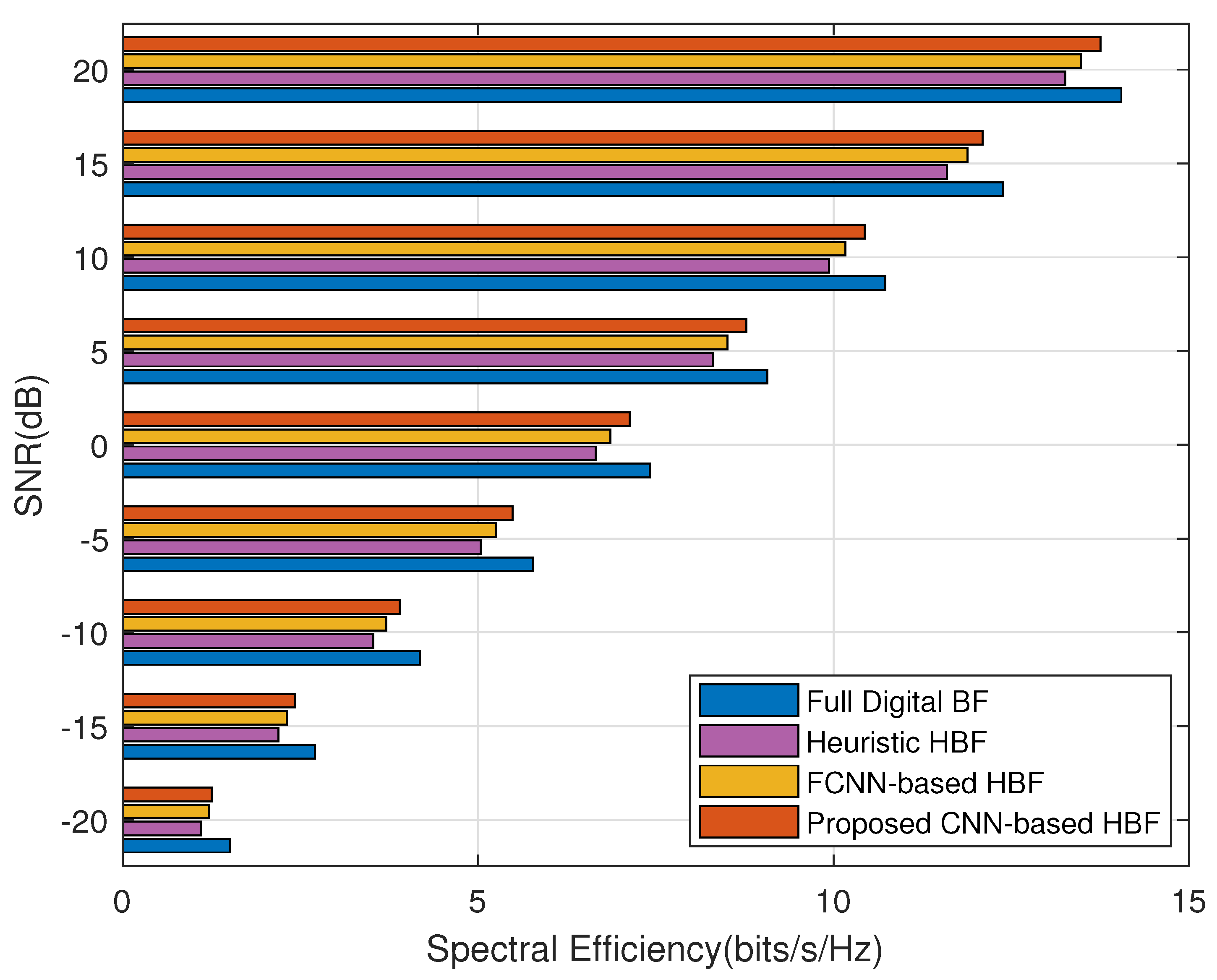 Electronics 11 02213 g010 550