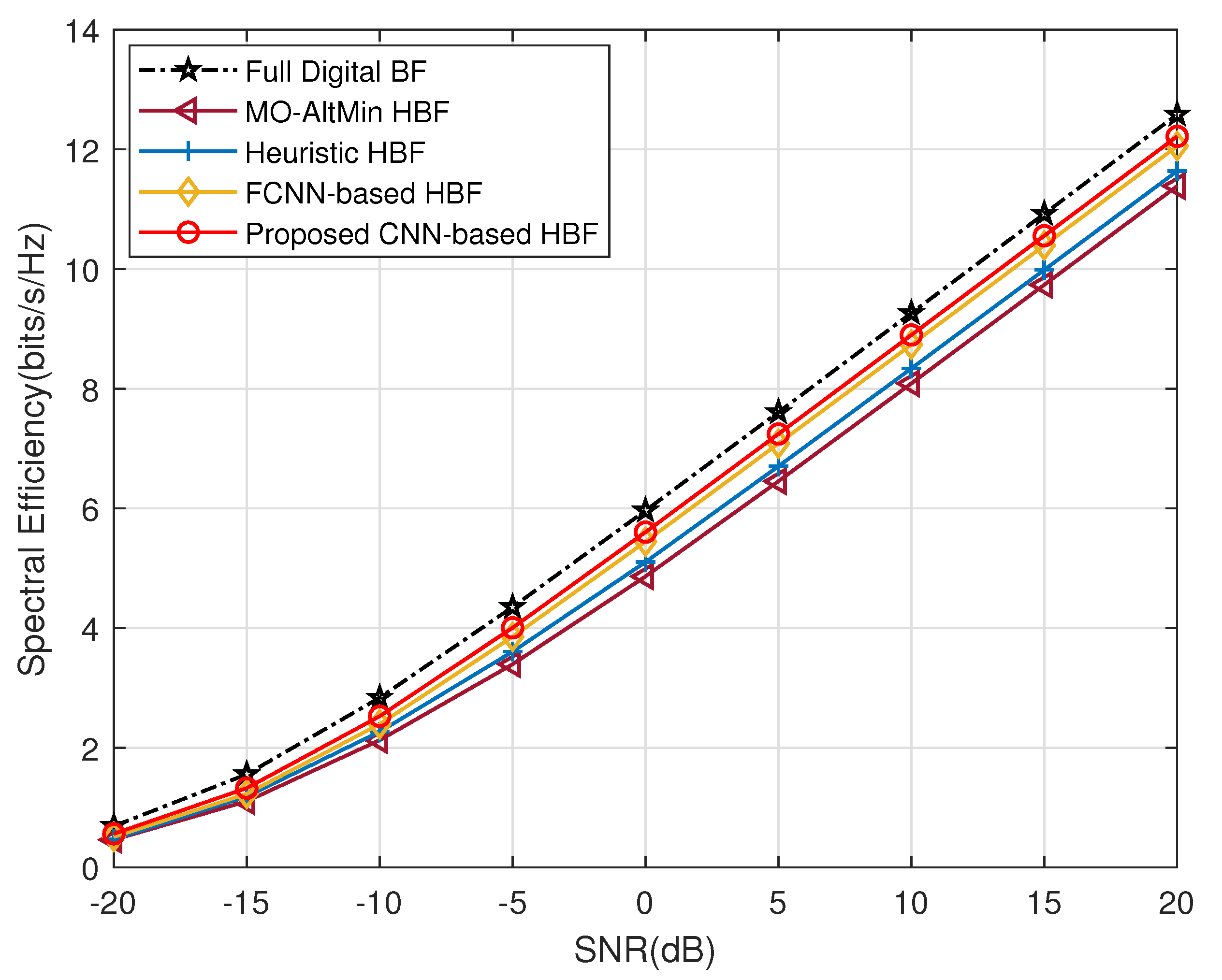 Electronics 11 02213 g011 550