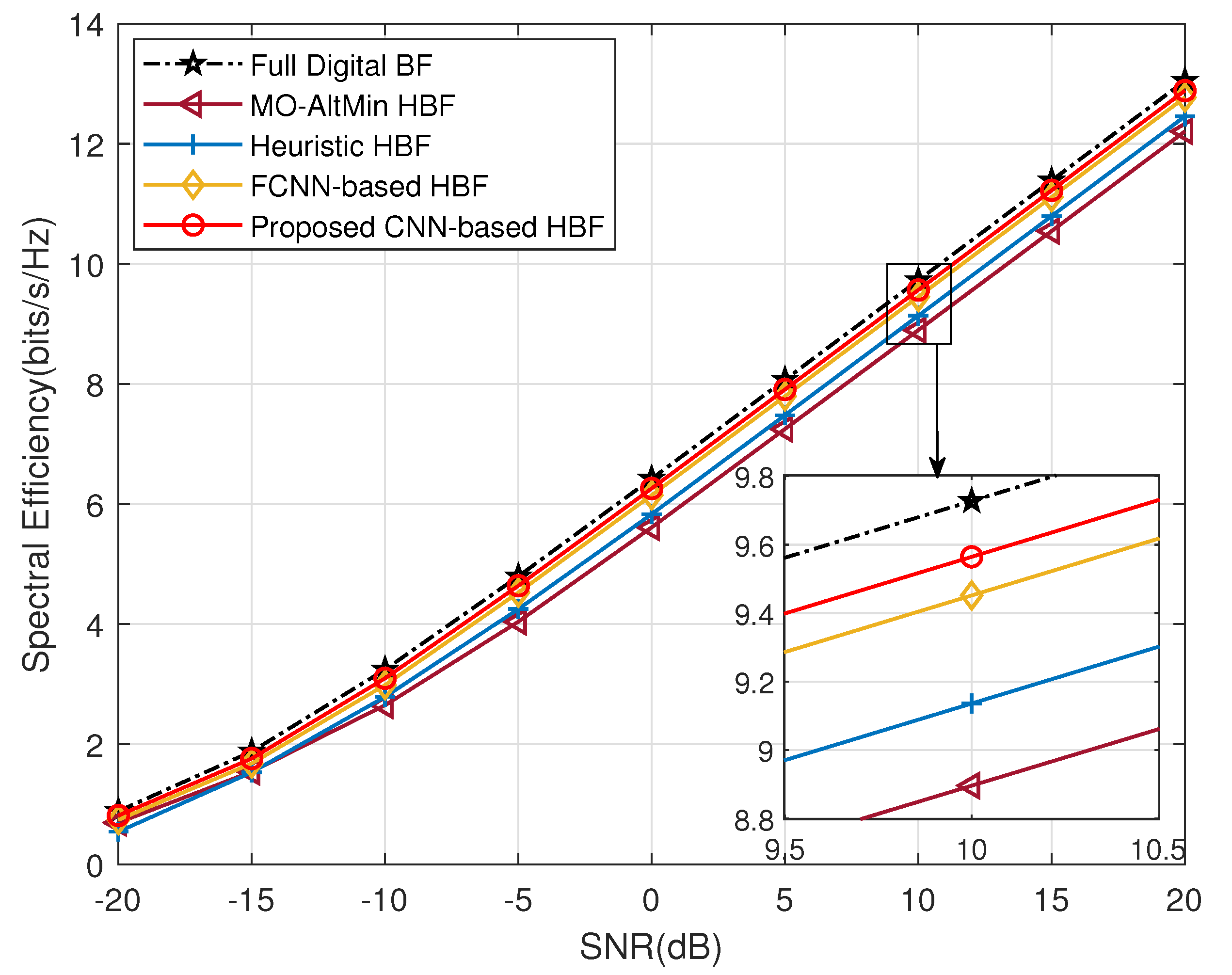 Electronics 11 02213 g012 550