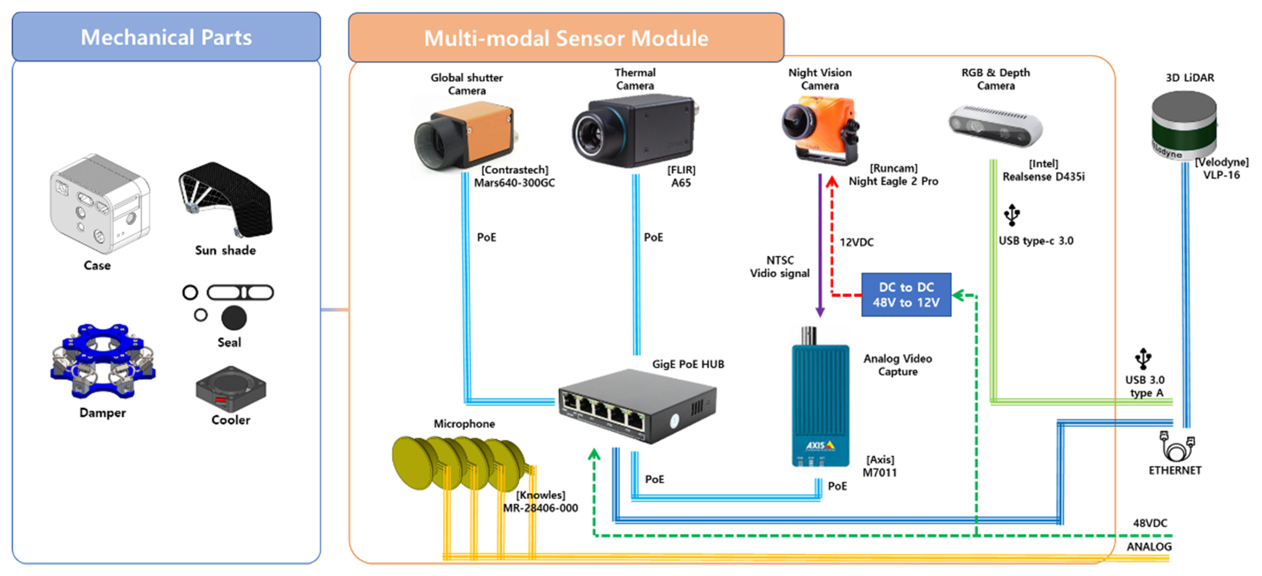 Electronics 11 02214 g001 550