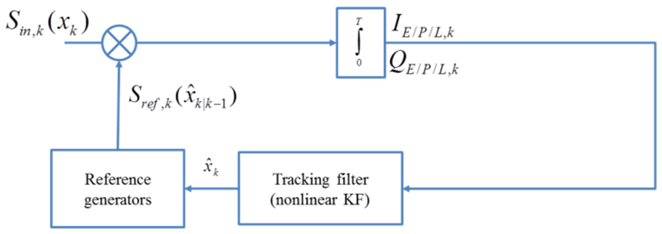 Electronics 11 02215 g001 550