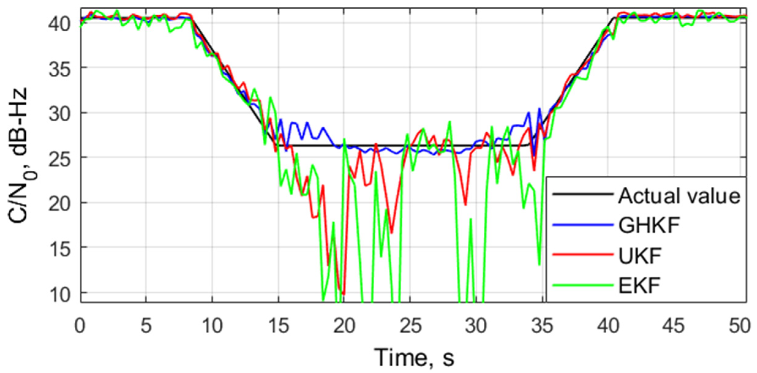 Electronics 11 02215 g003 550