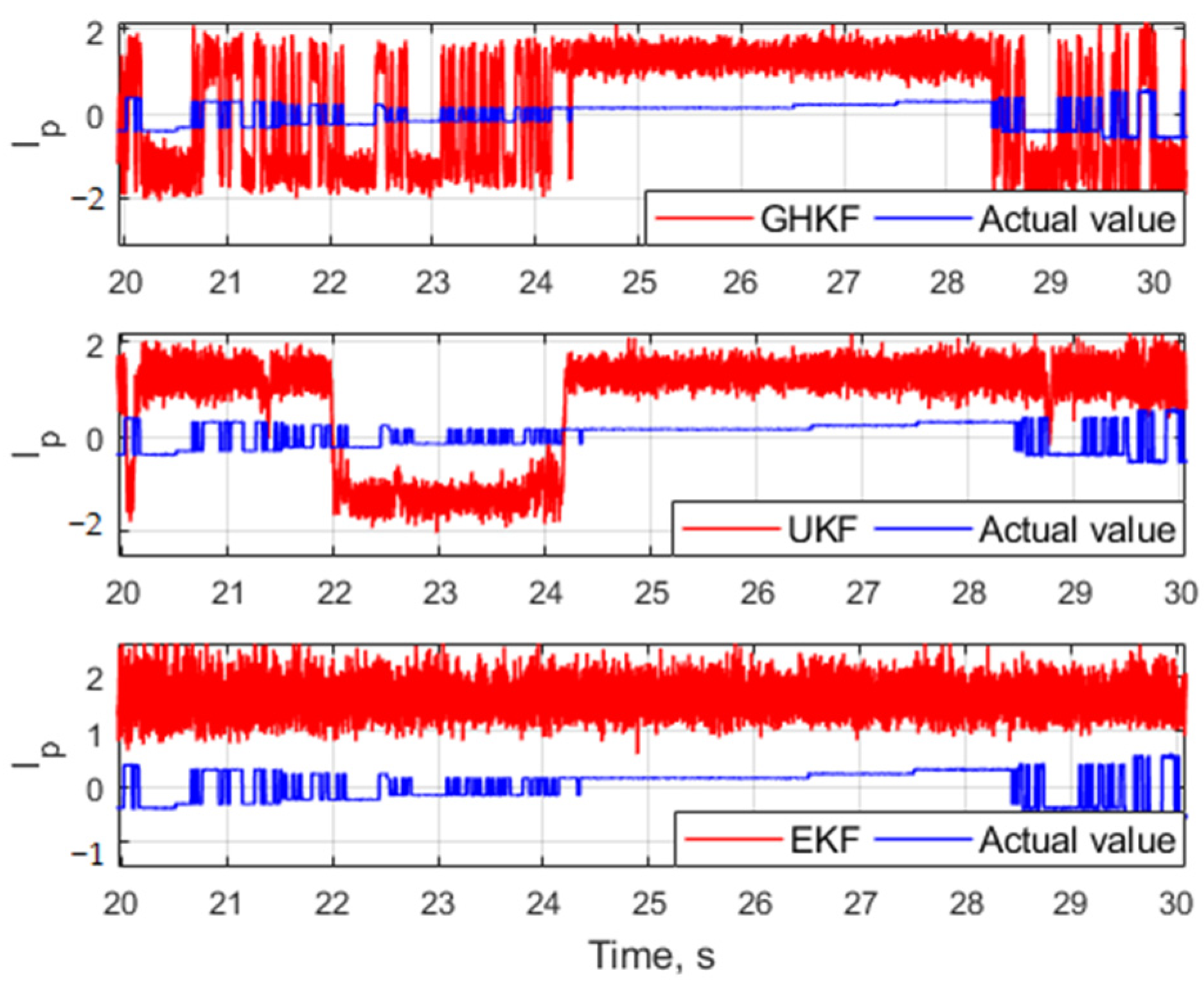 Electronics 11 02215 g004 550