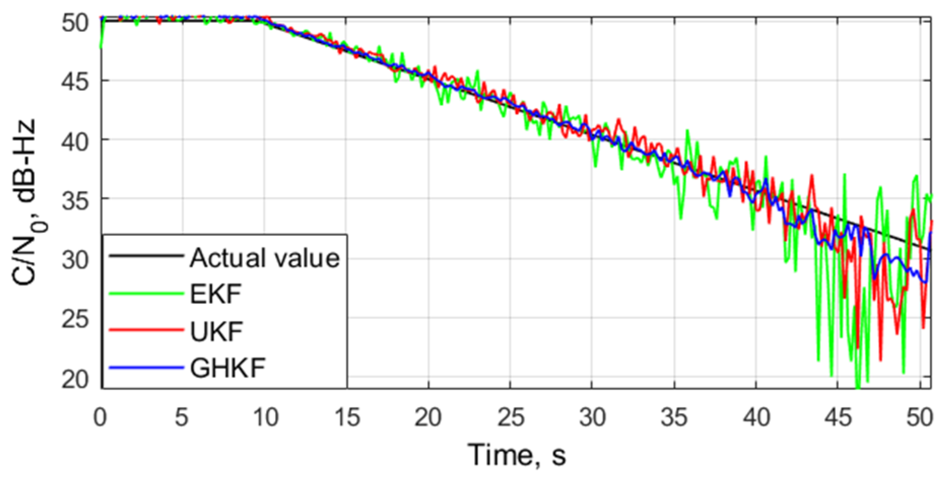 Electronics 11 02215 g005 550