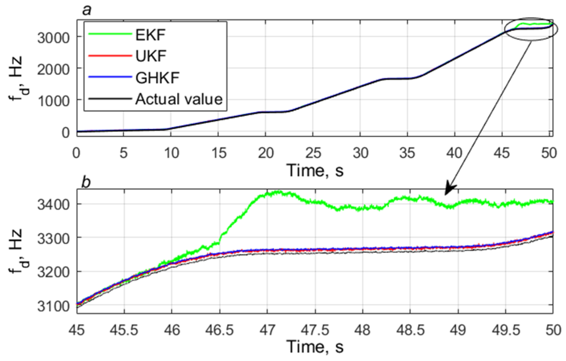 Electronics 11 02215 g007 550