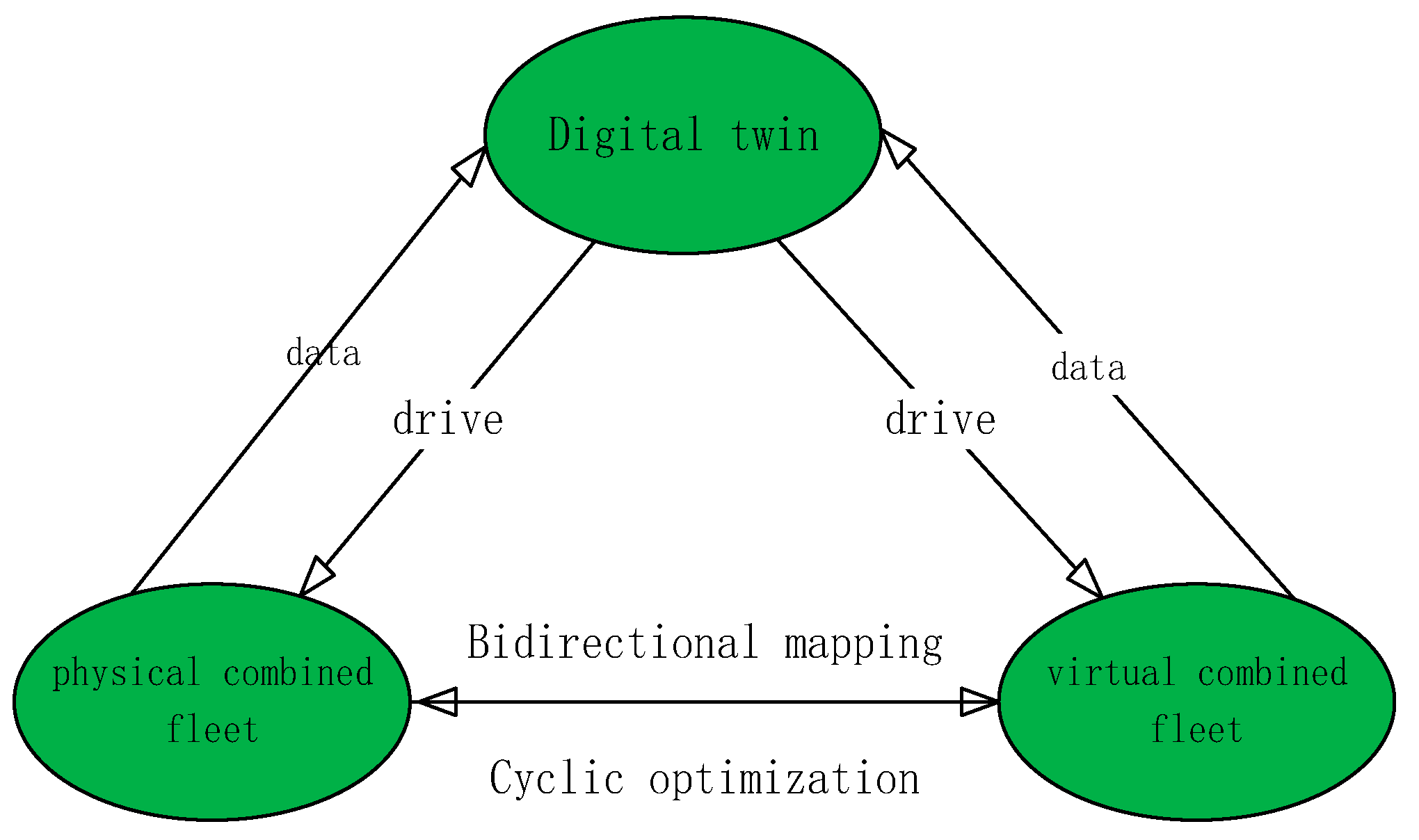 Electronics 11 02217 g001 550