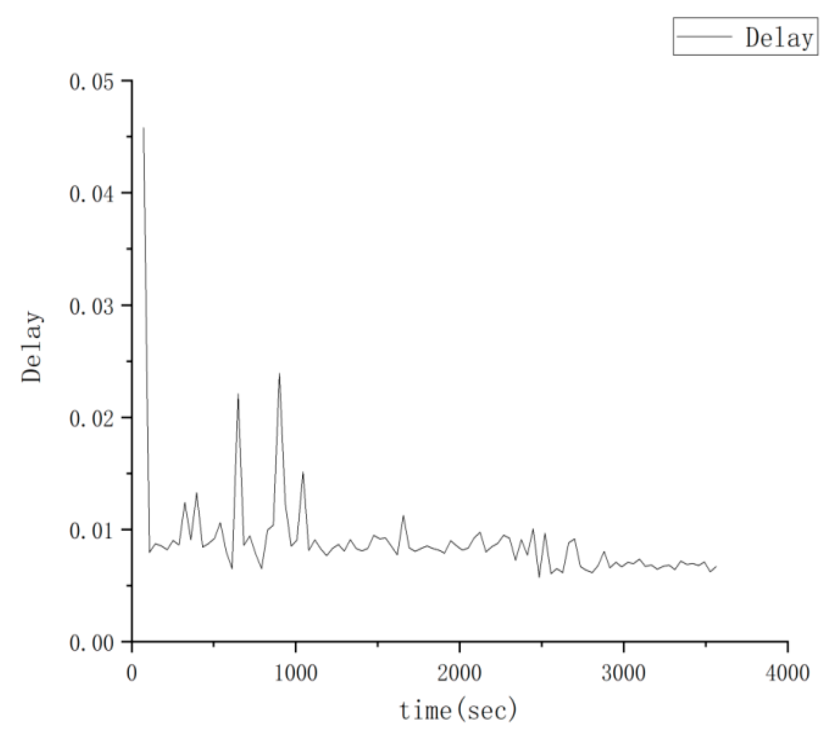 Electronics 11 02217 g006 550