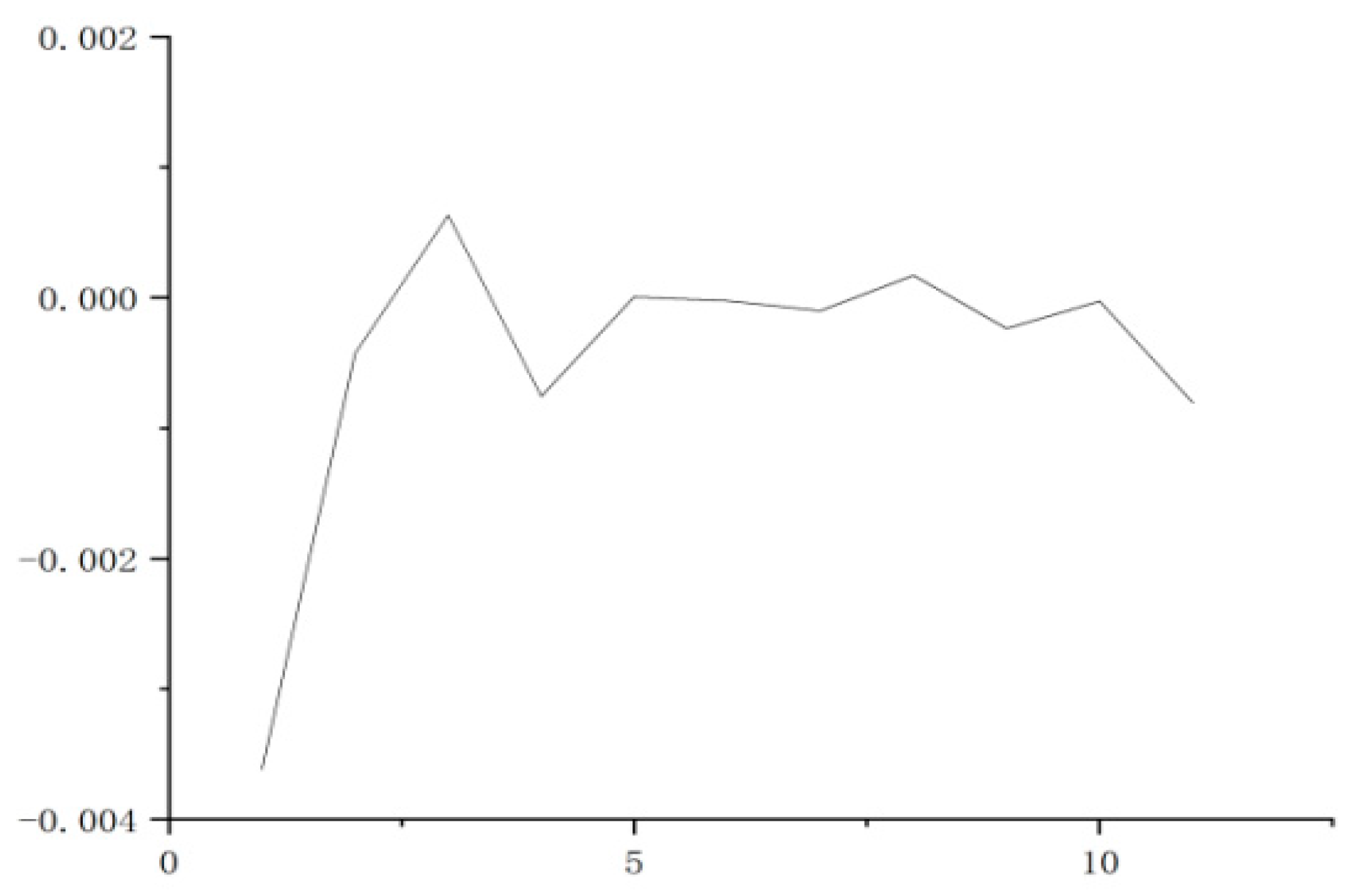 Electronics 11 02217 g008 550