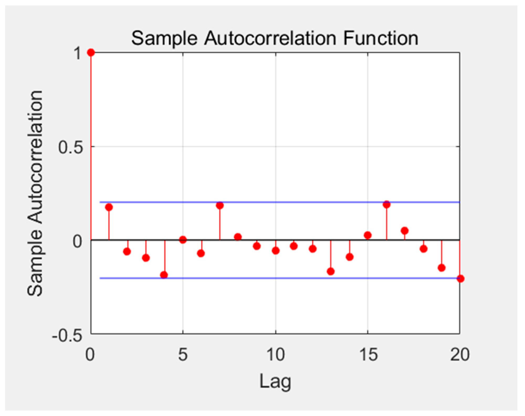 Electronics 11 02217 g011 550